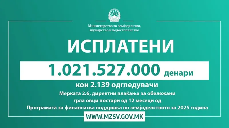 МЗШВ исплати над една милијарда денари на 2.139 одгледувачи на овци