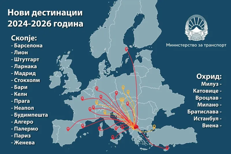 Александар Николоски најави 22 нови авиолинии од македонските аеродроми до 2026