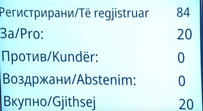 Мнозинството во Собранието ги одби измените за исклучиво македонско државјанство