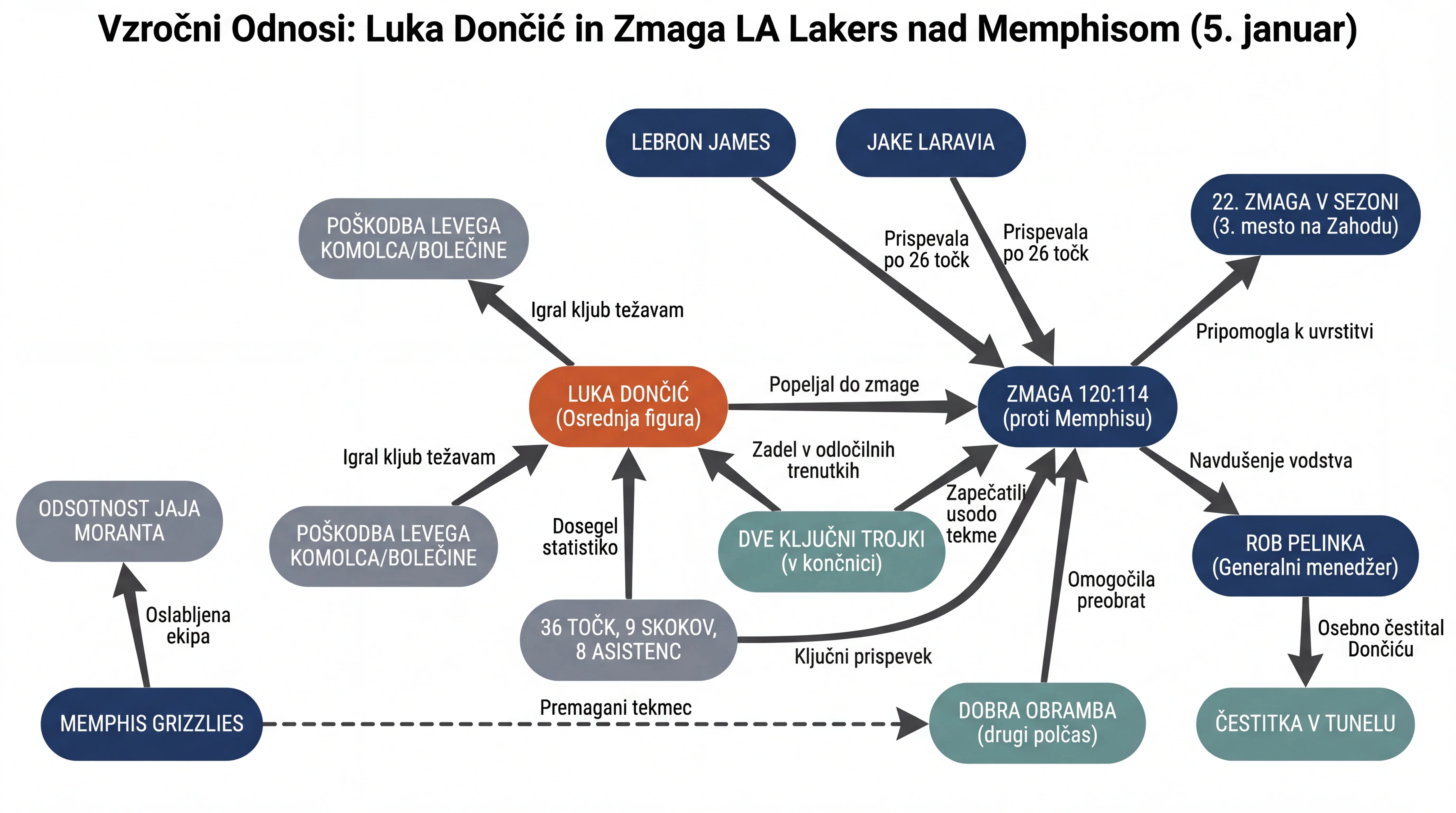 Infografika dogodka