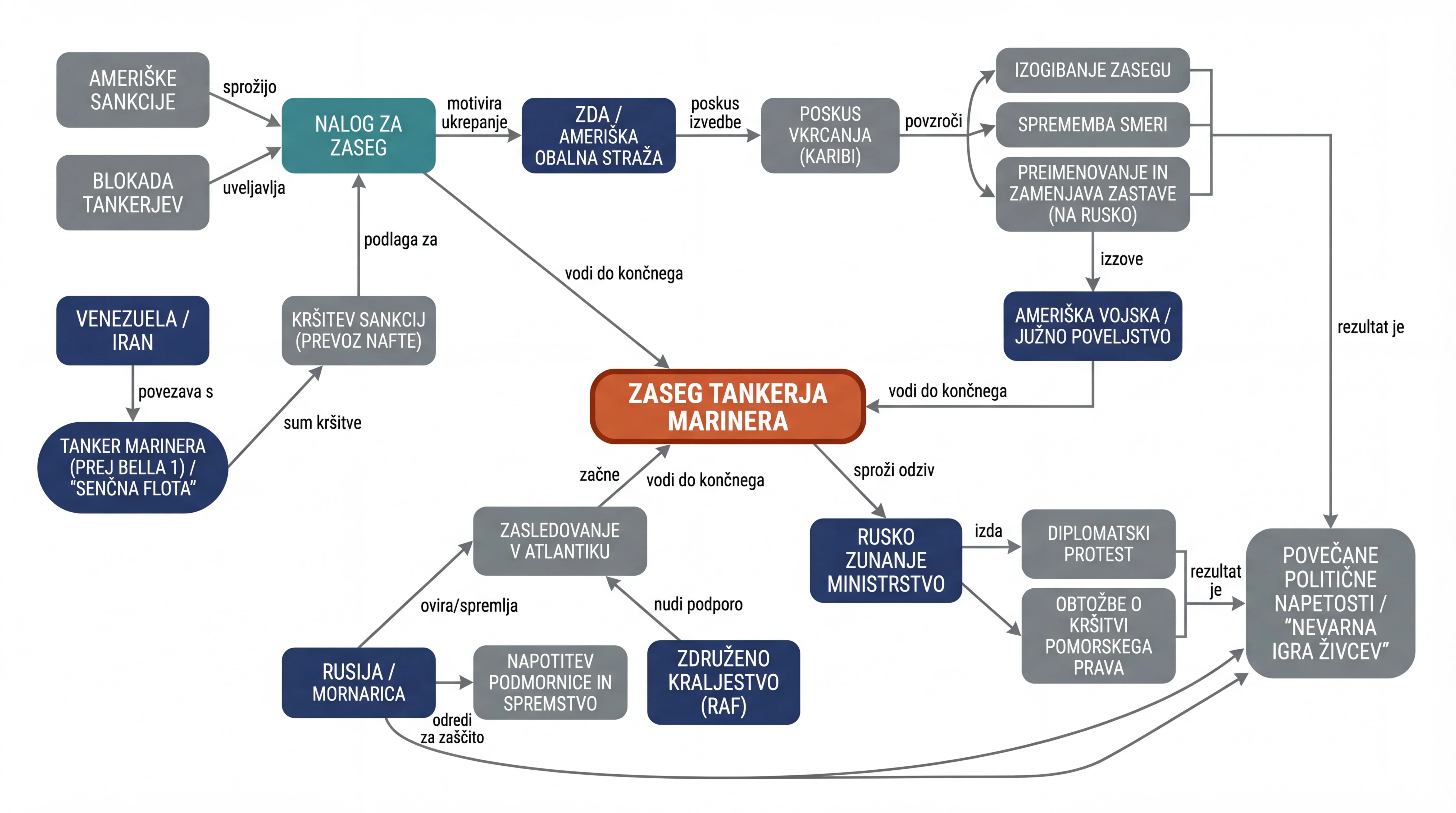 Infografika dogodka