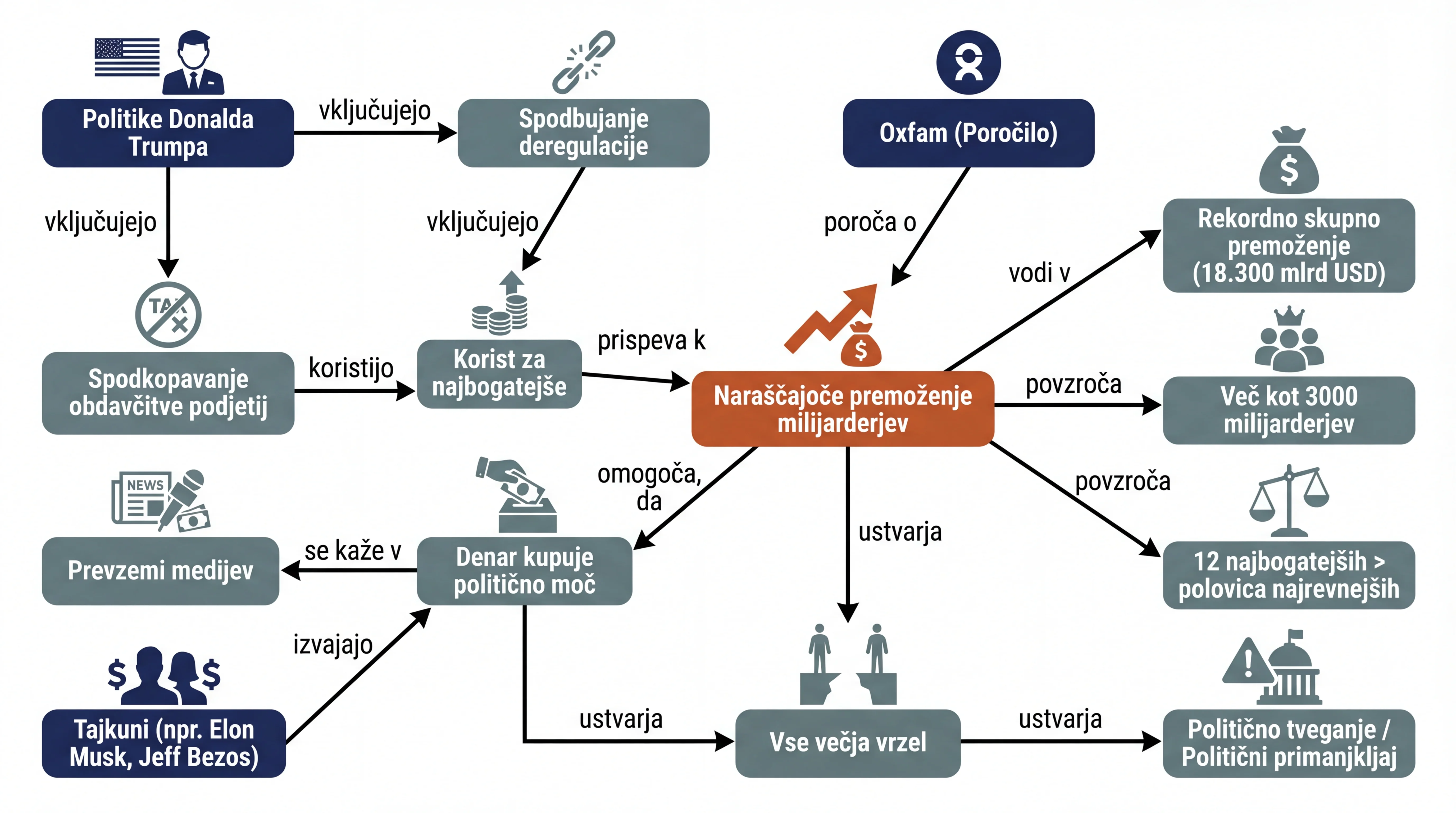 Infografika dogodka