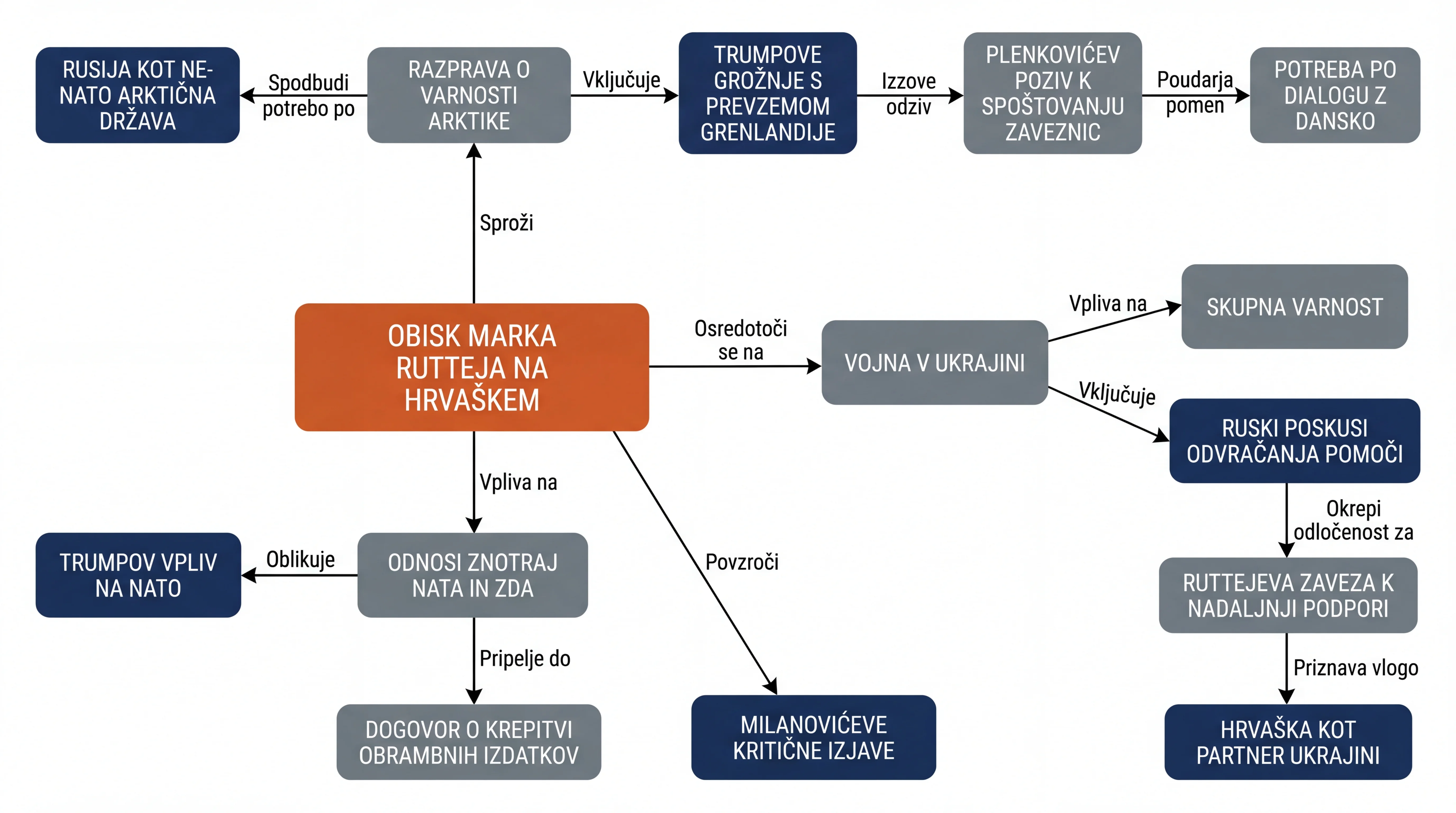 Infografika dogodka