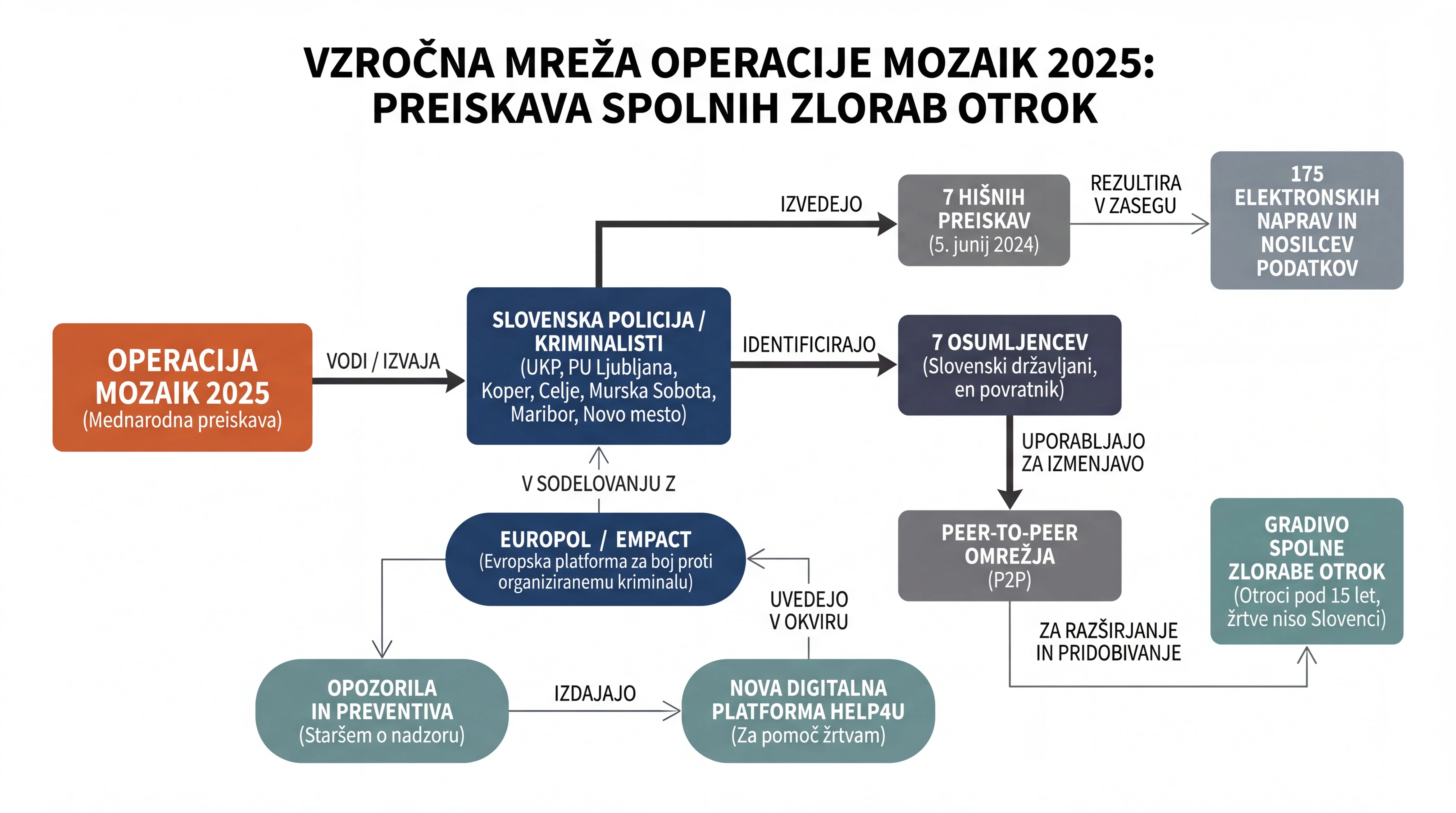 Infografika dogodka