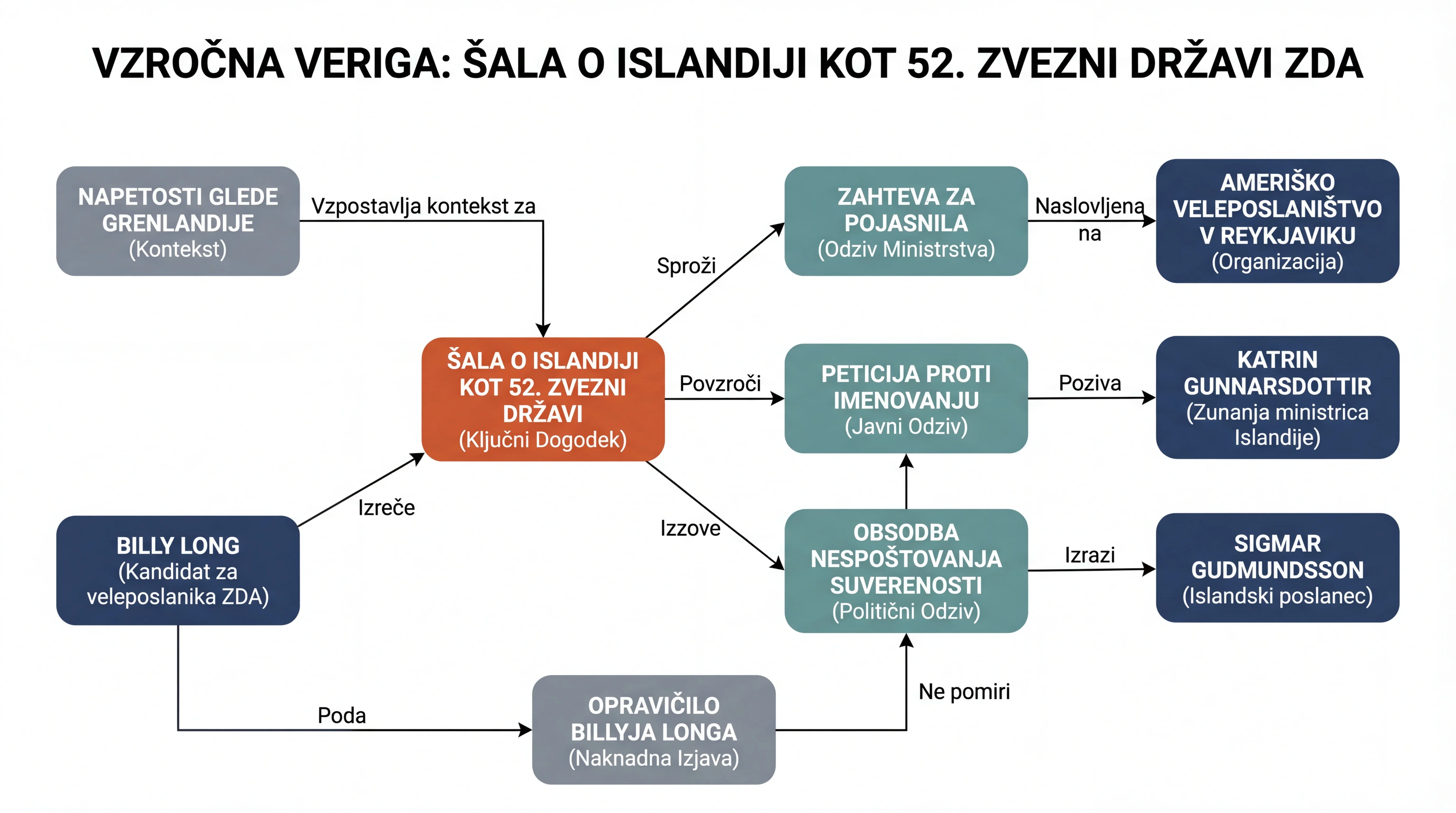 Infografika dogodka