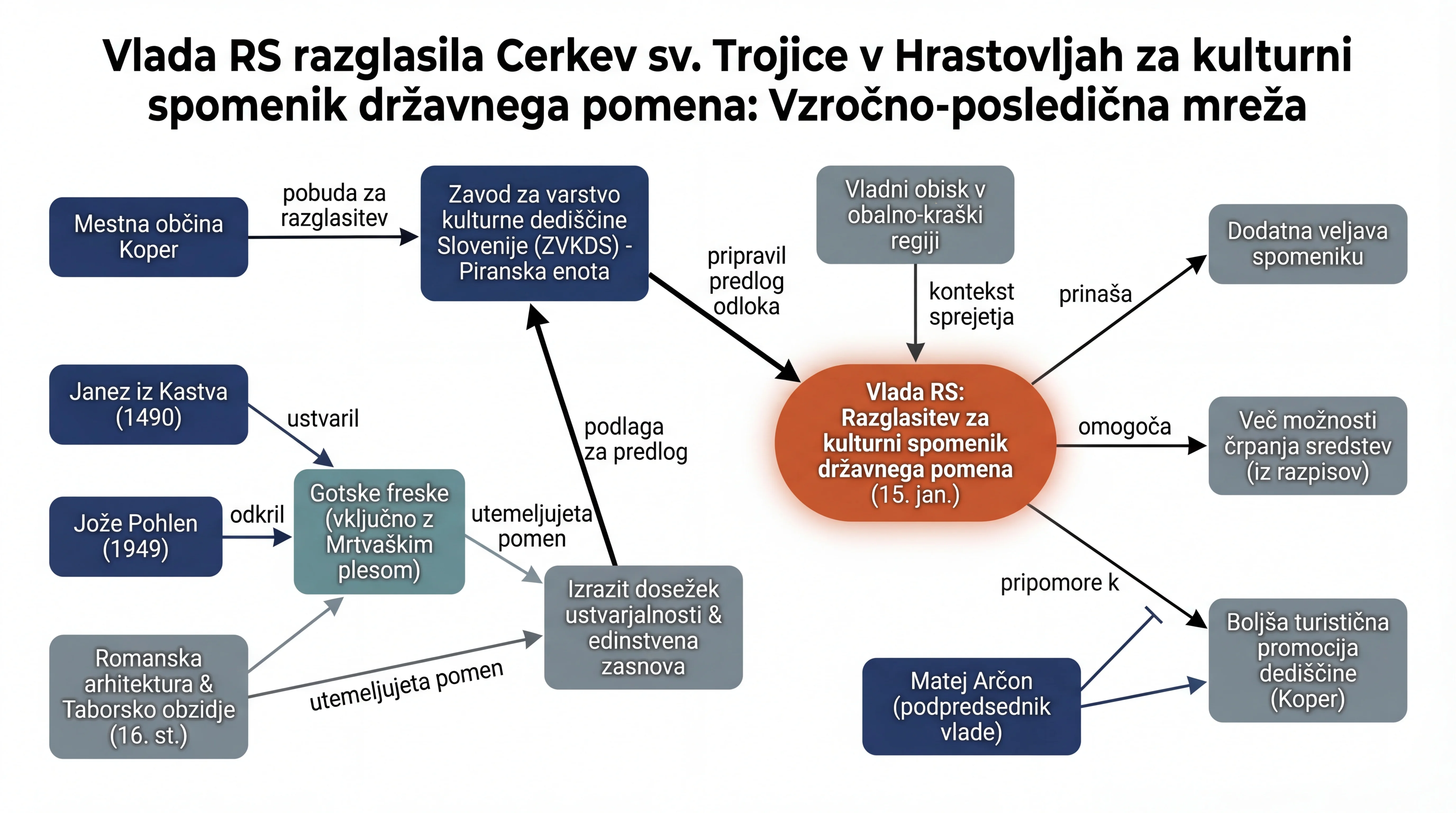 Infografika dogodka