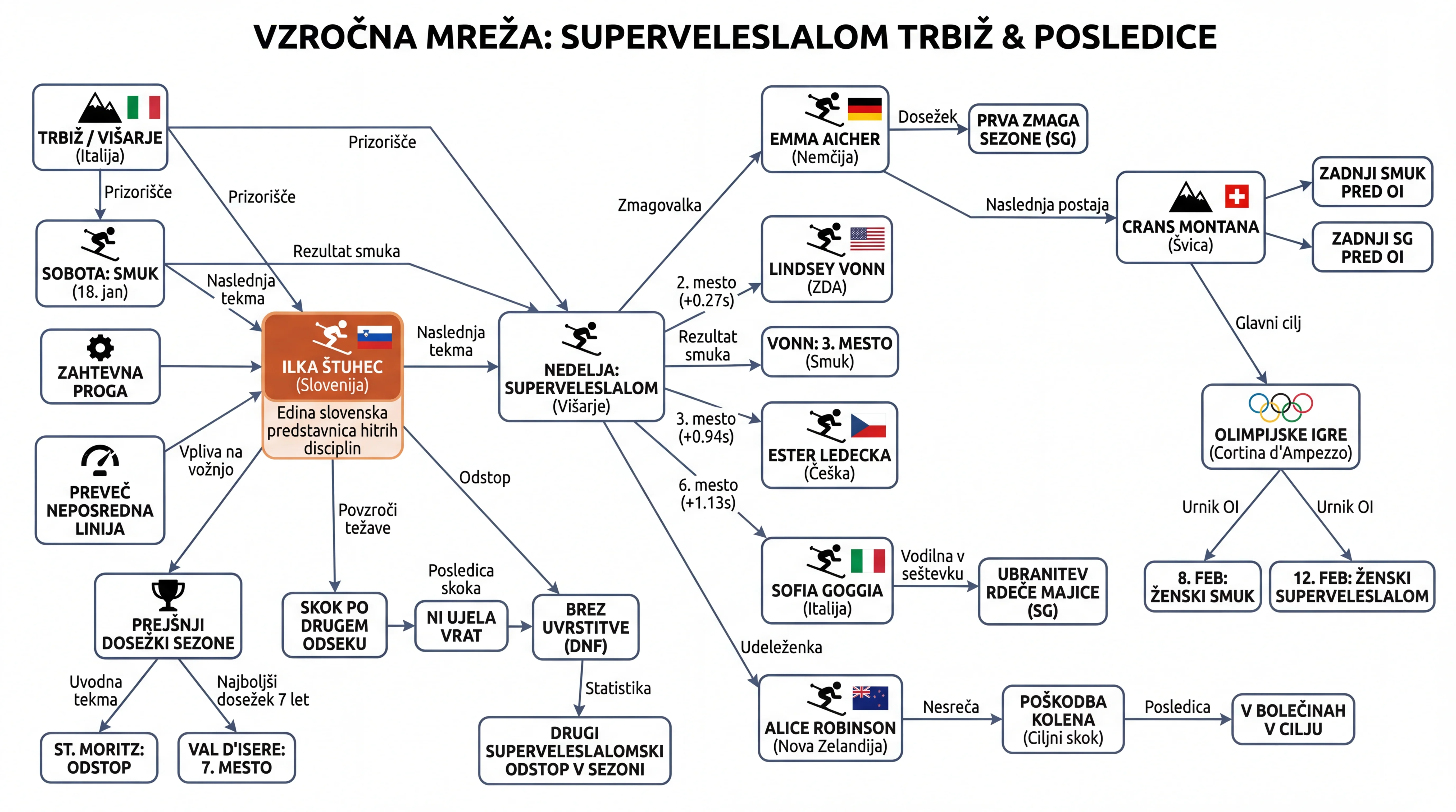 Infografika dogodka