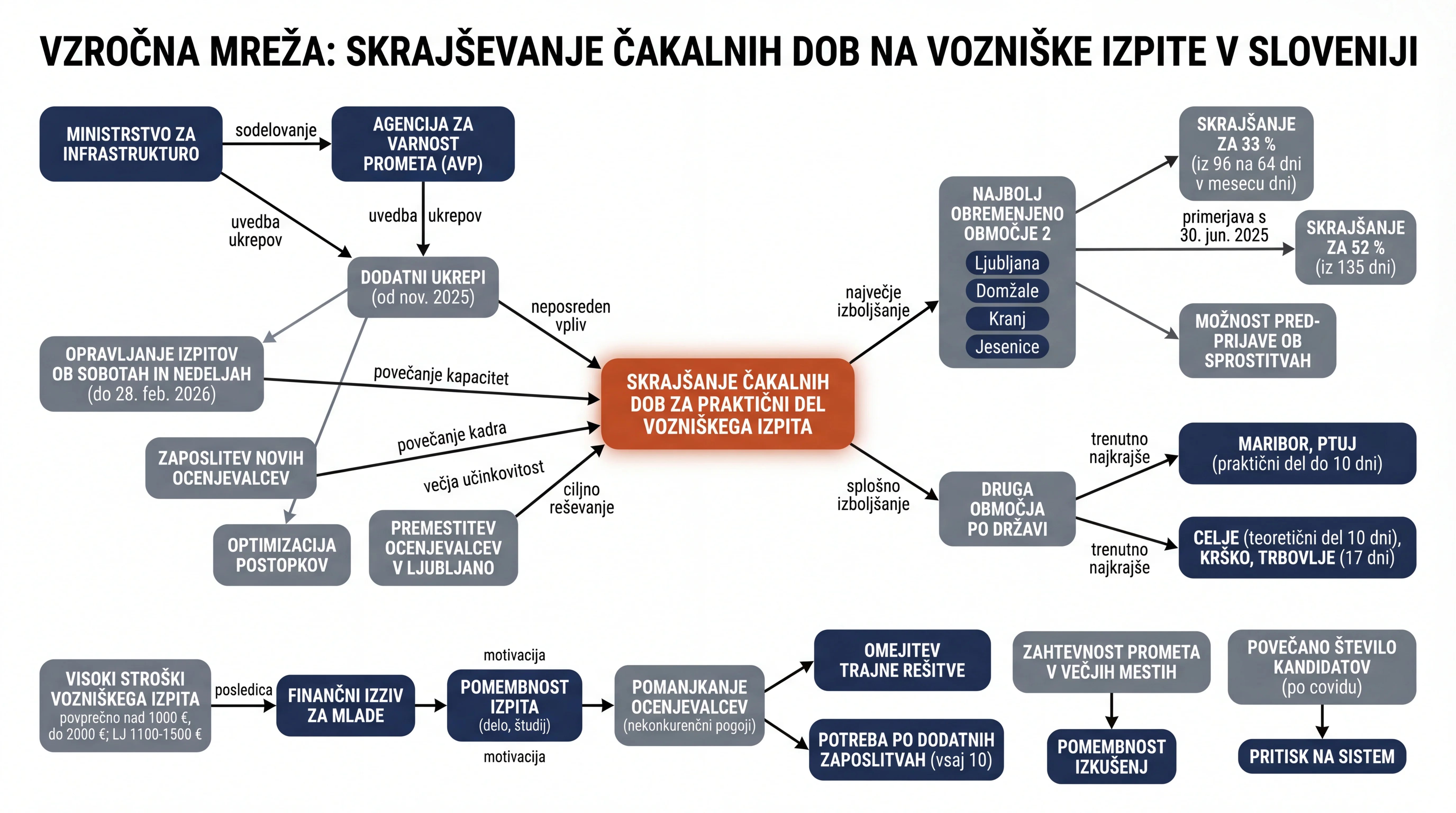 Infografika dogodka