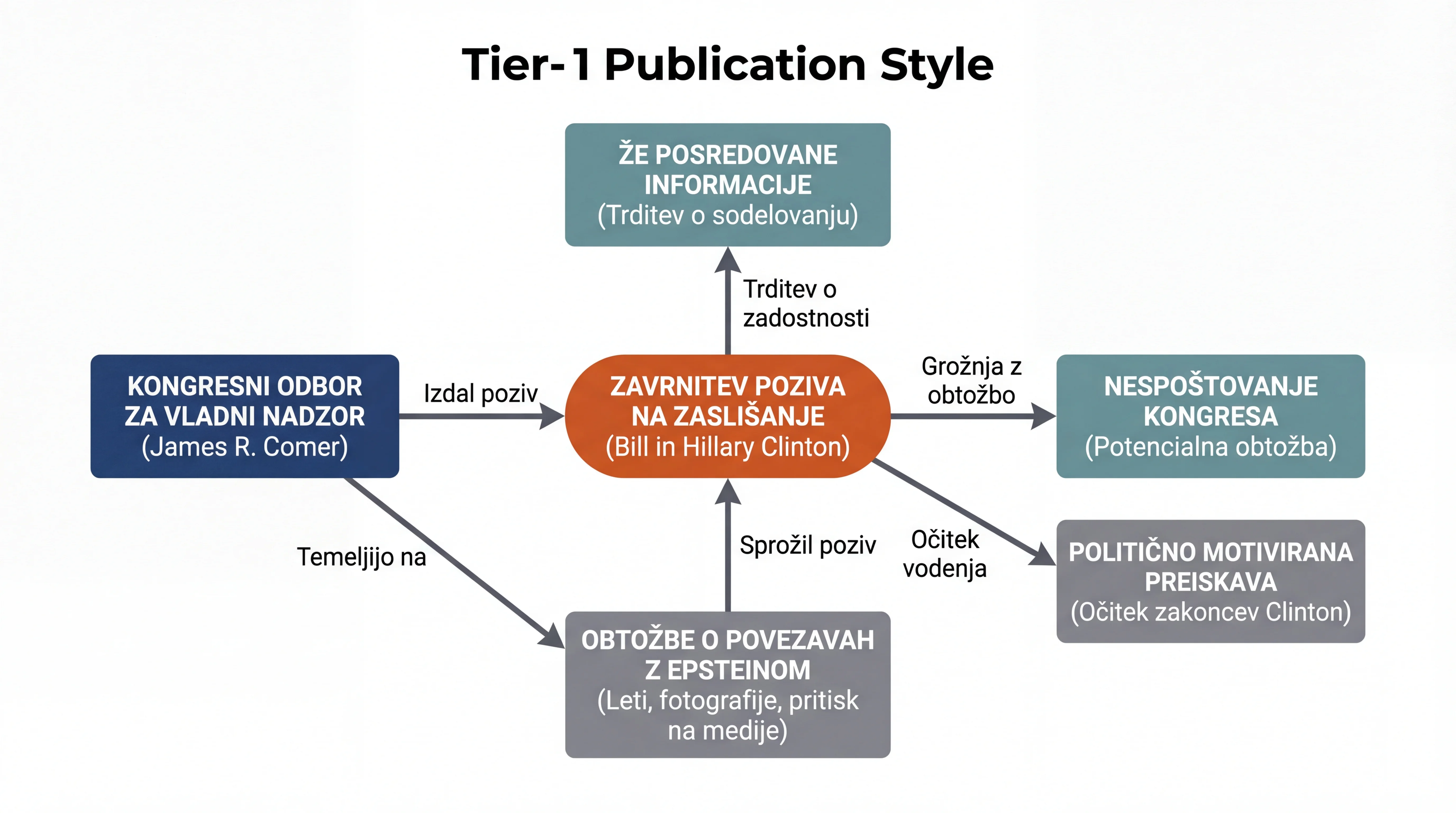 Infografika dogodka