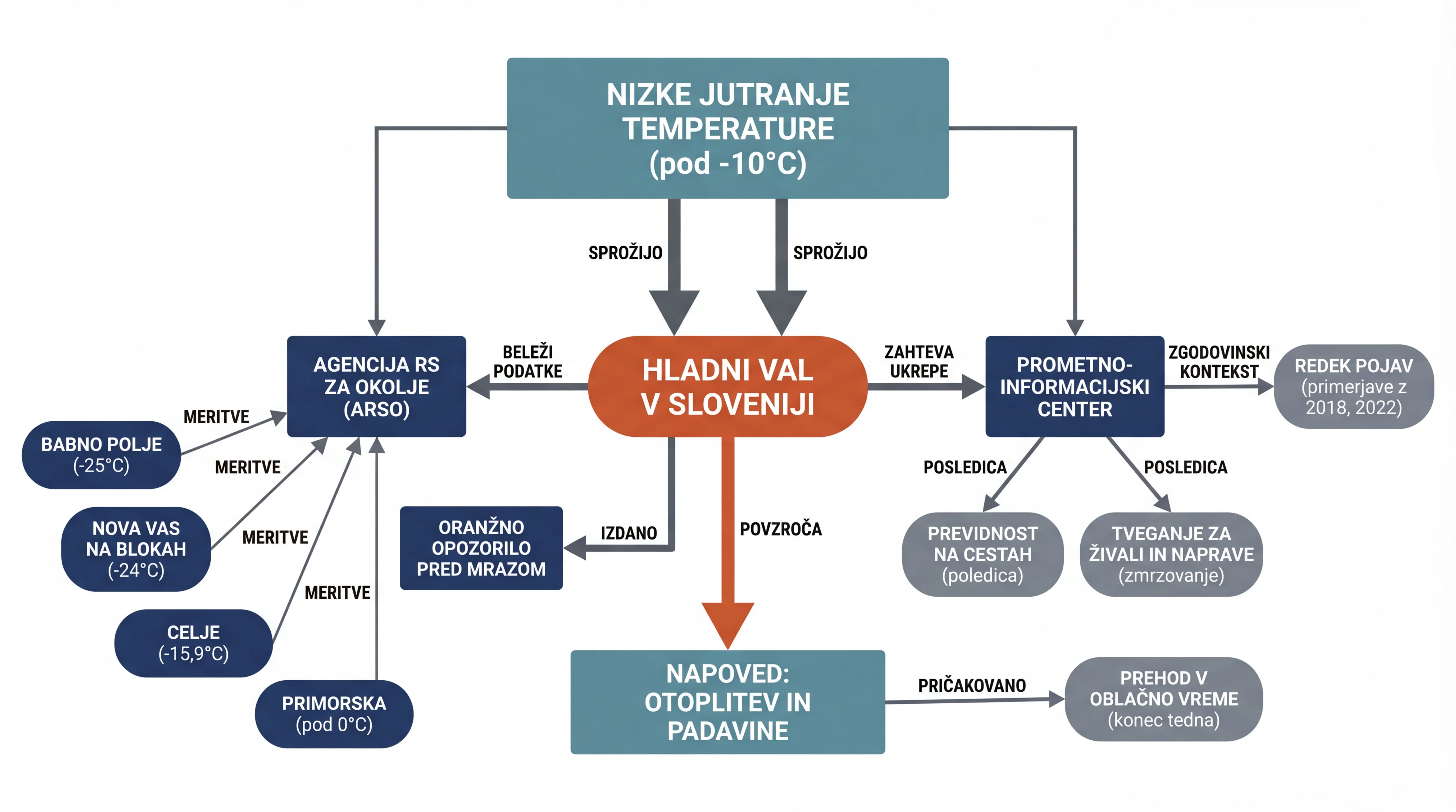 Infografika dogodka