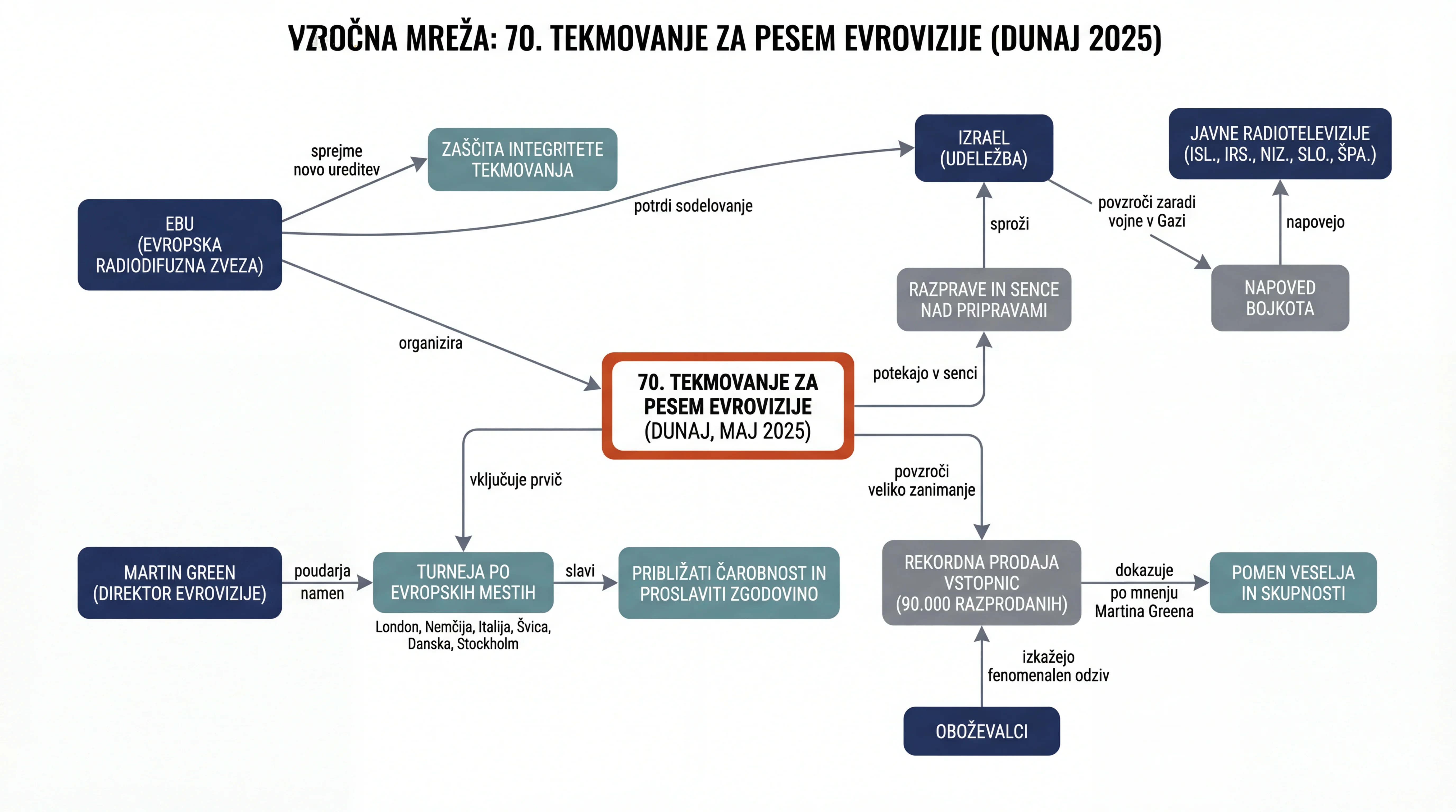 Infografika dogodka
