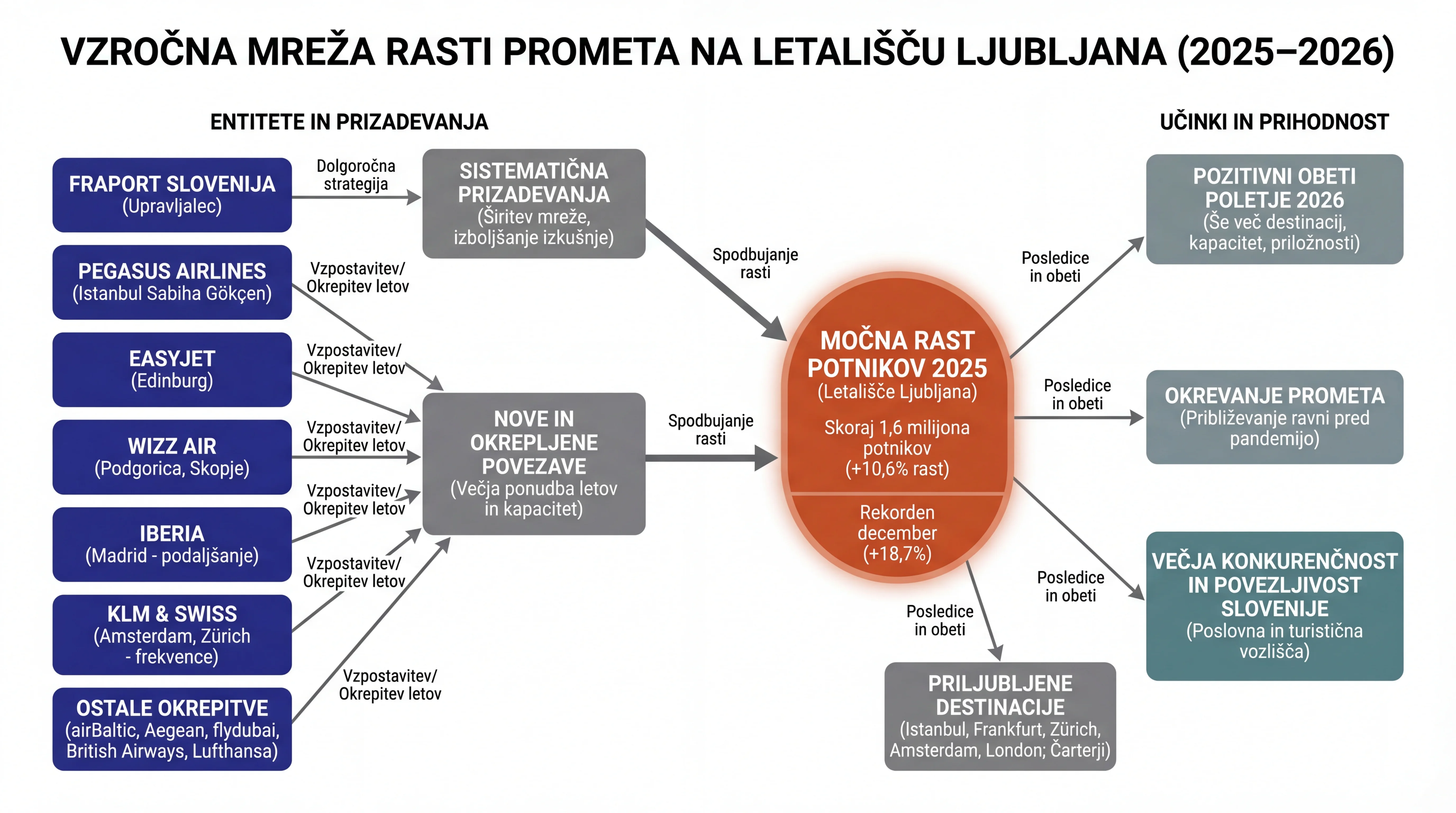 Infografika dogodka