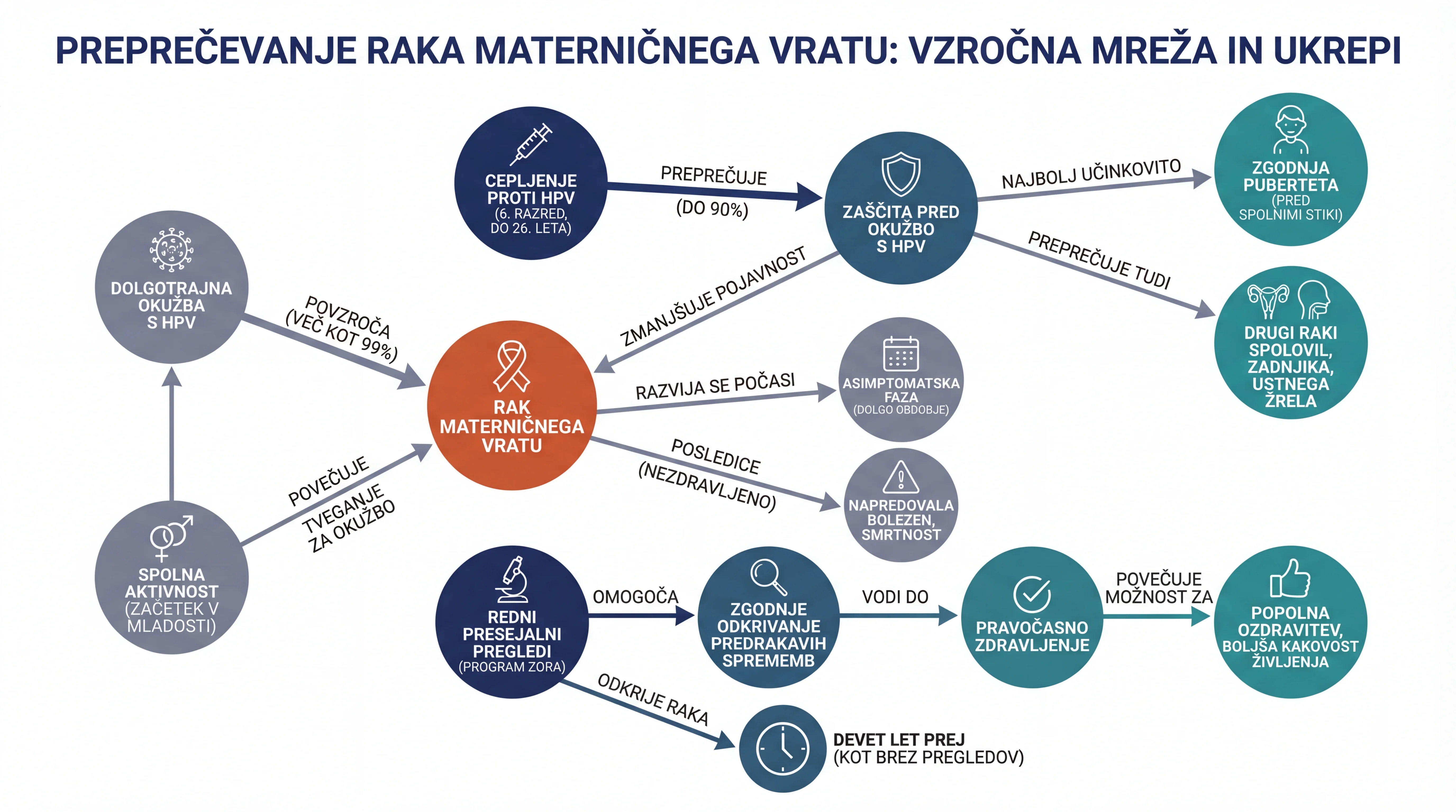 Infografika dogodka