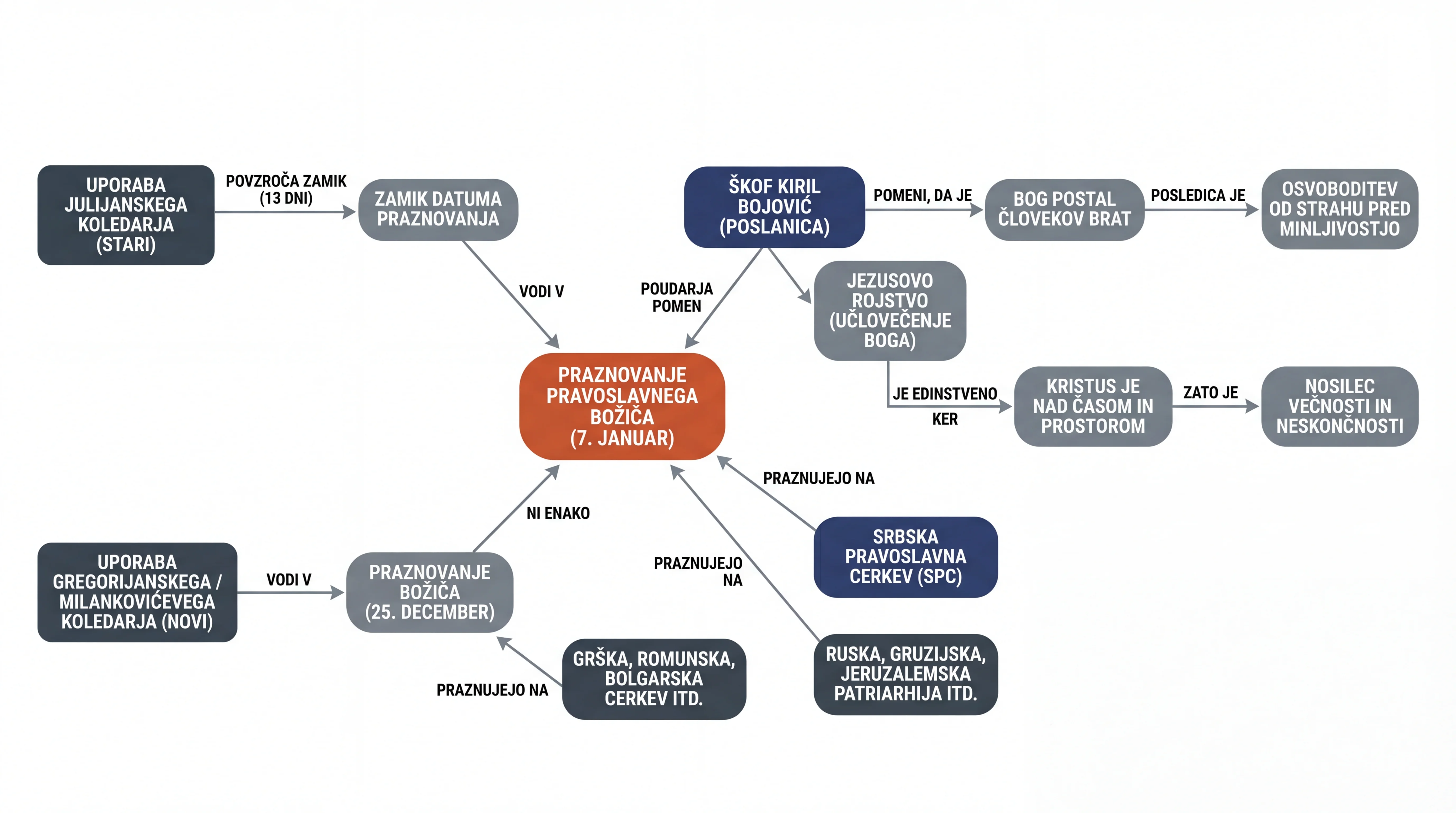 Infografika dogodka