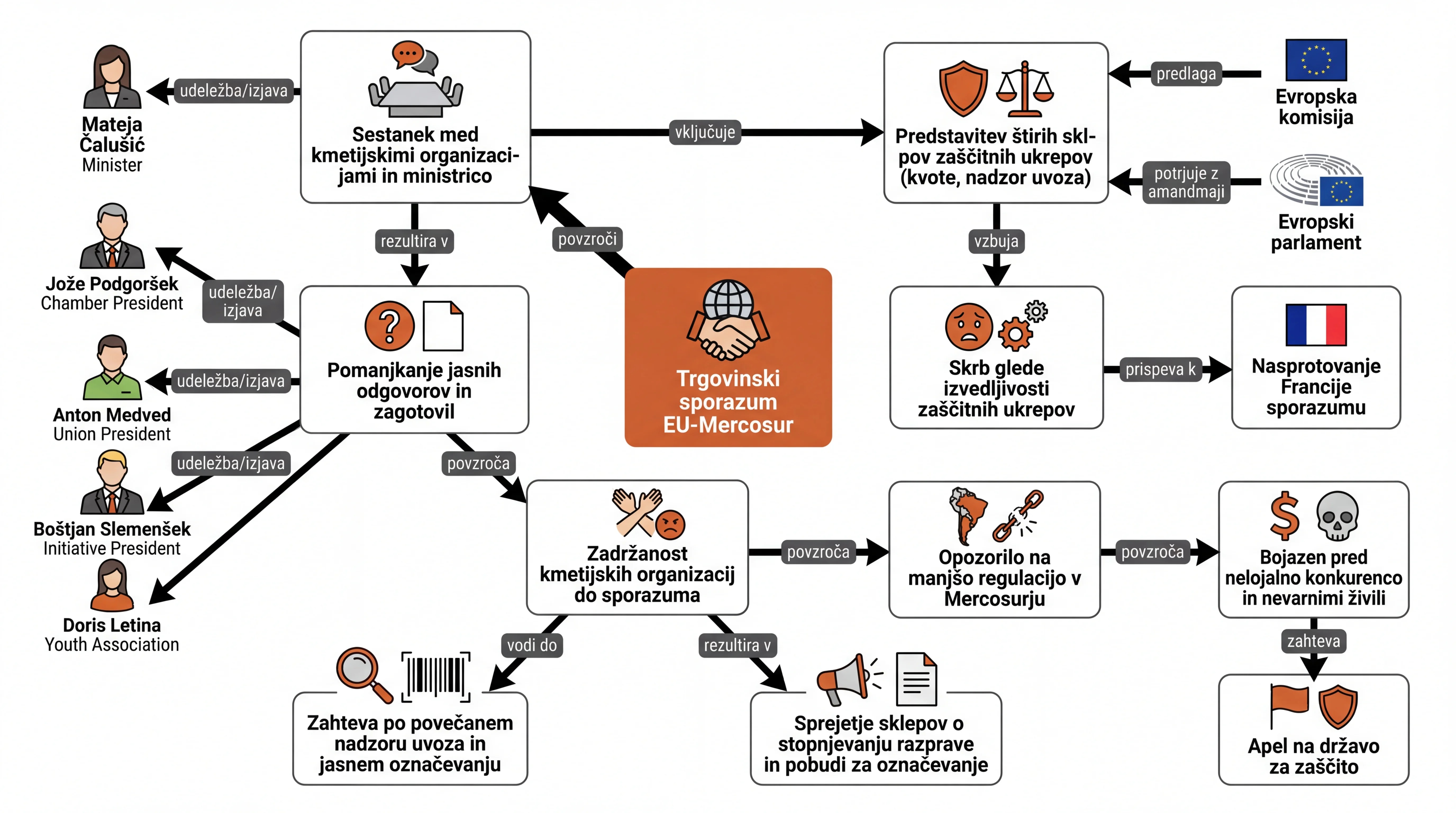 Infografika dogodka