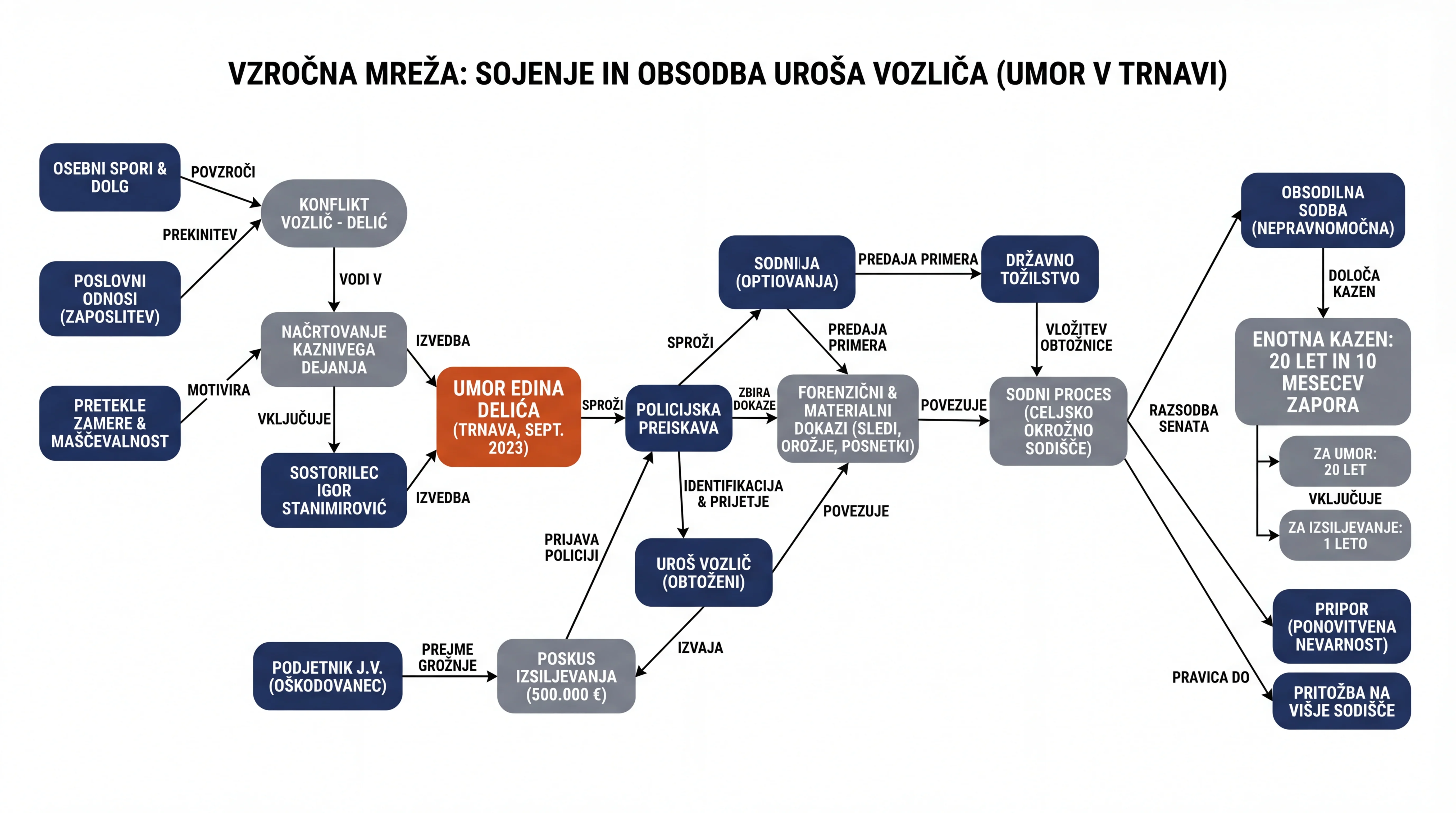 Infografika dogodka