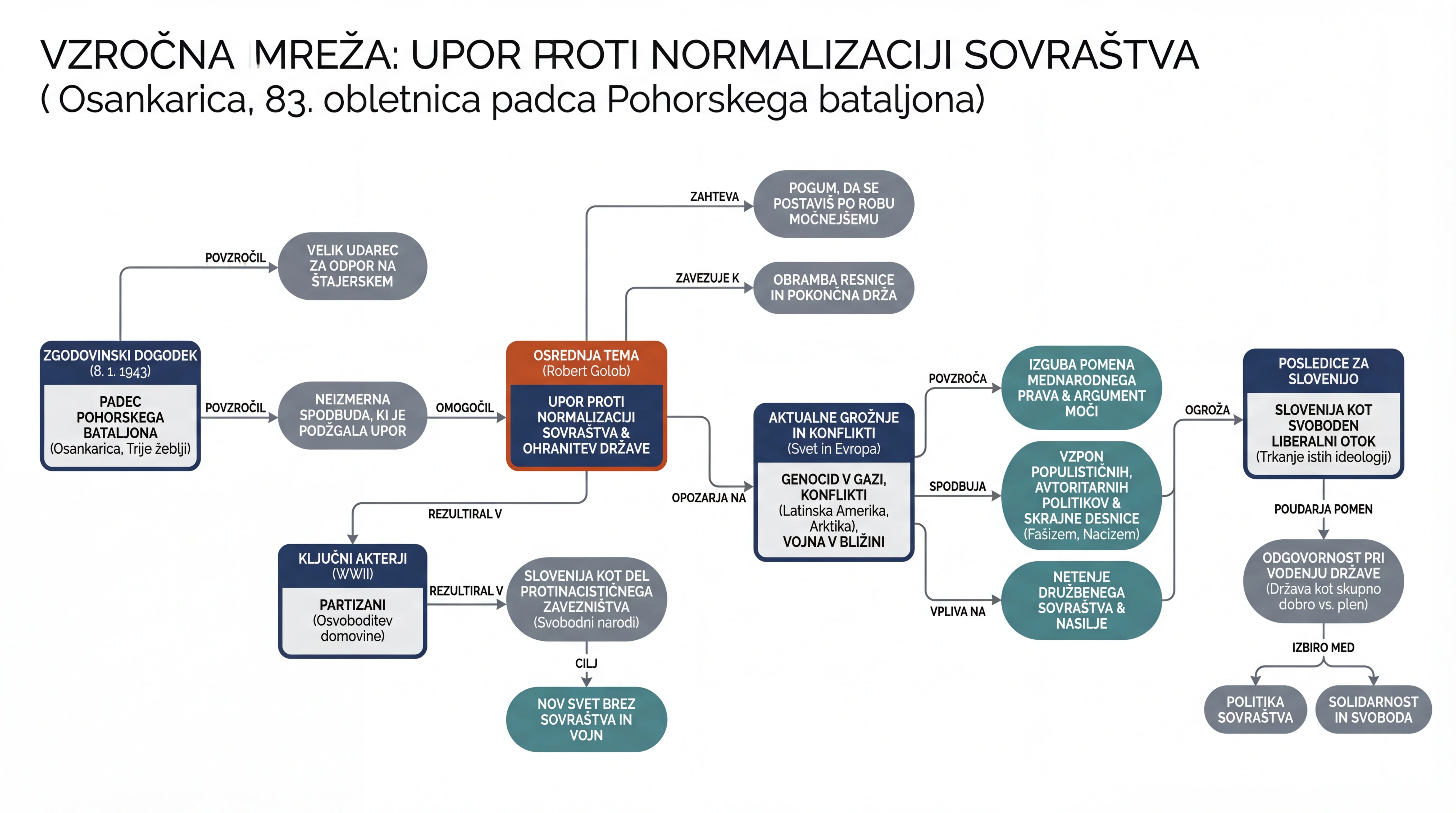 Infografika dogodka