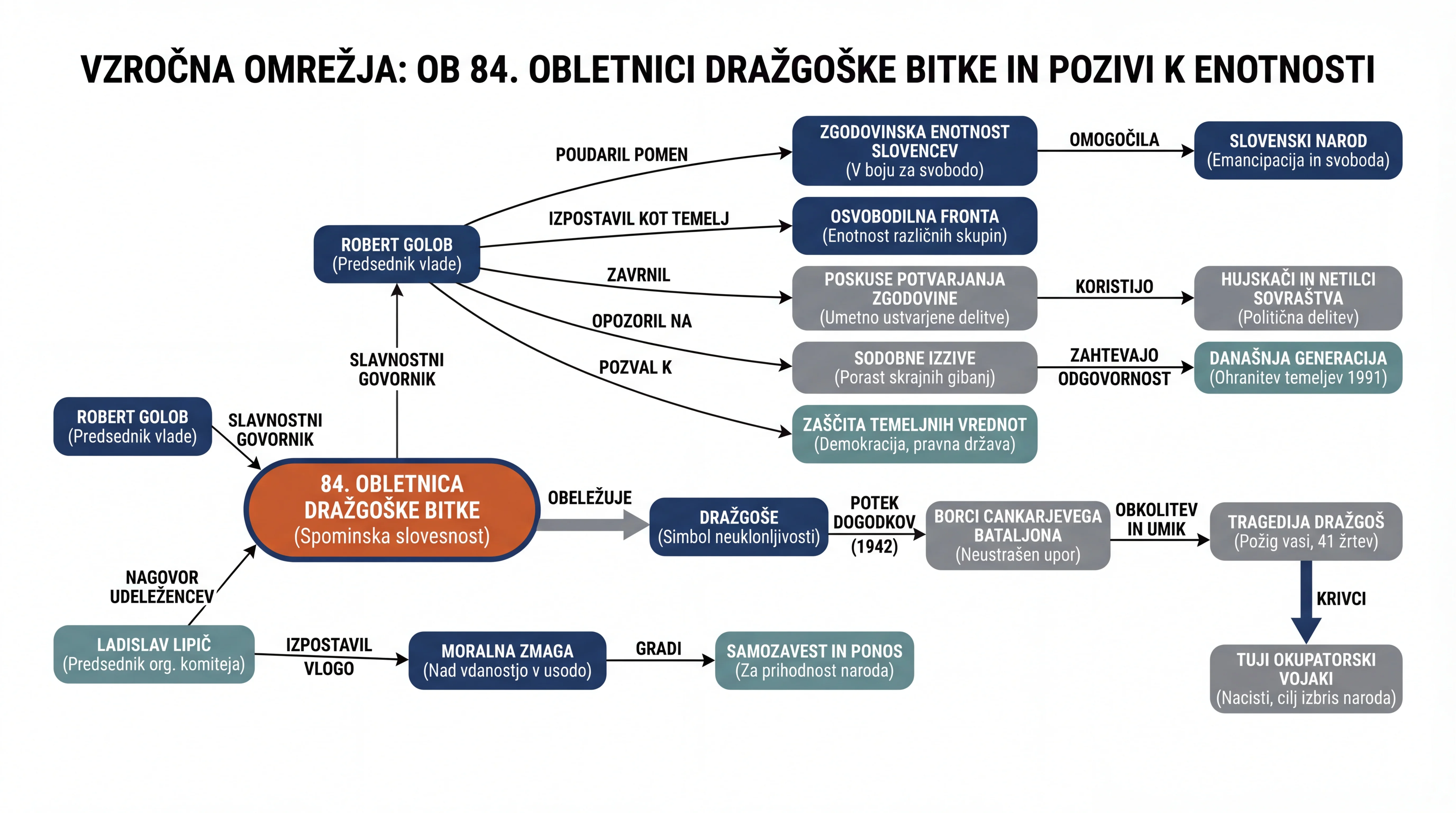 Infografika dogodka