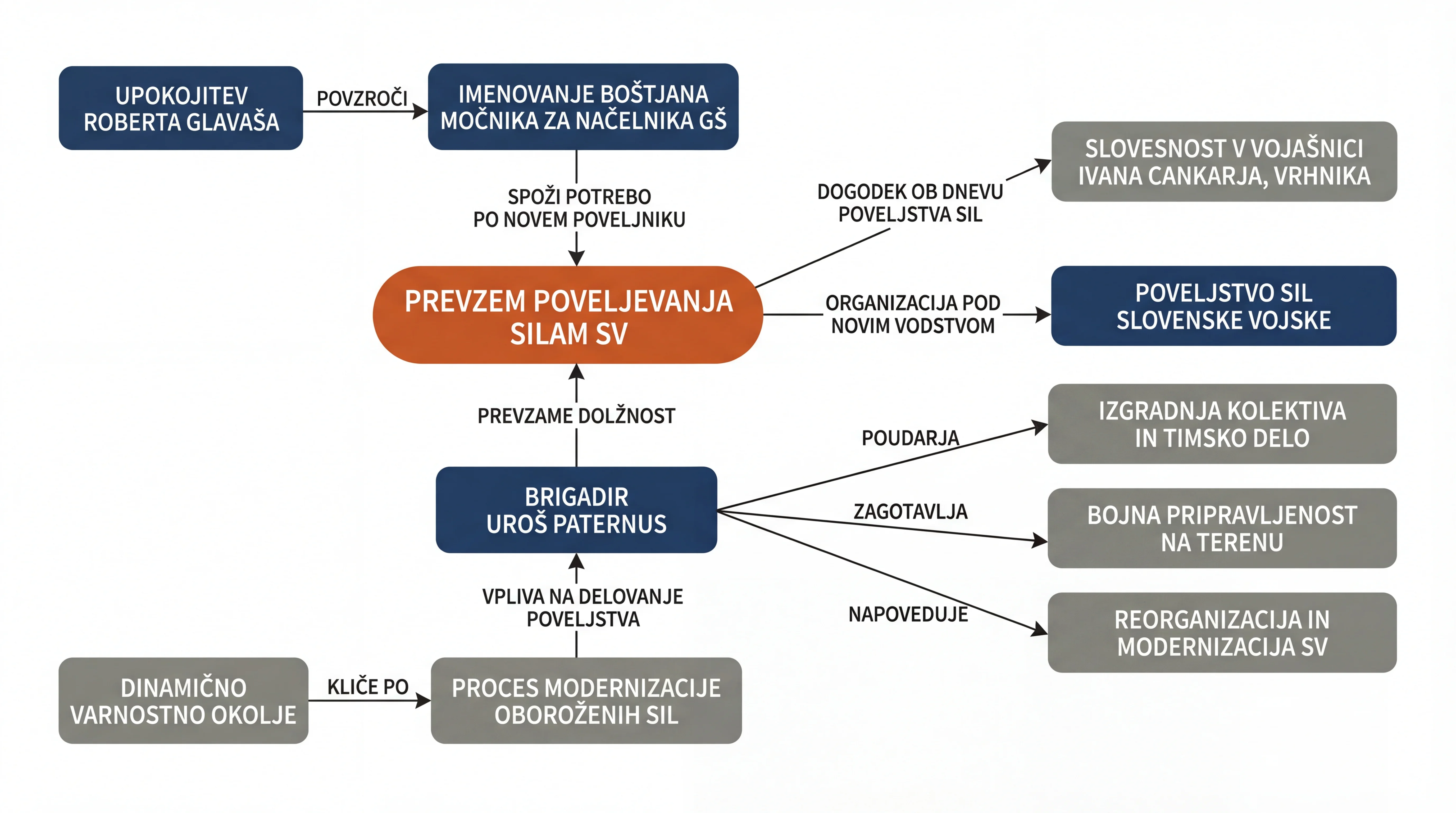 Infografika dogodka