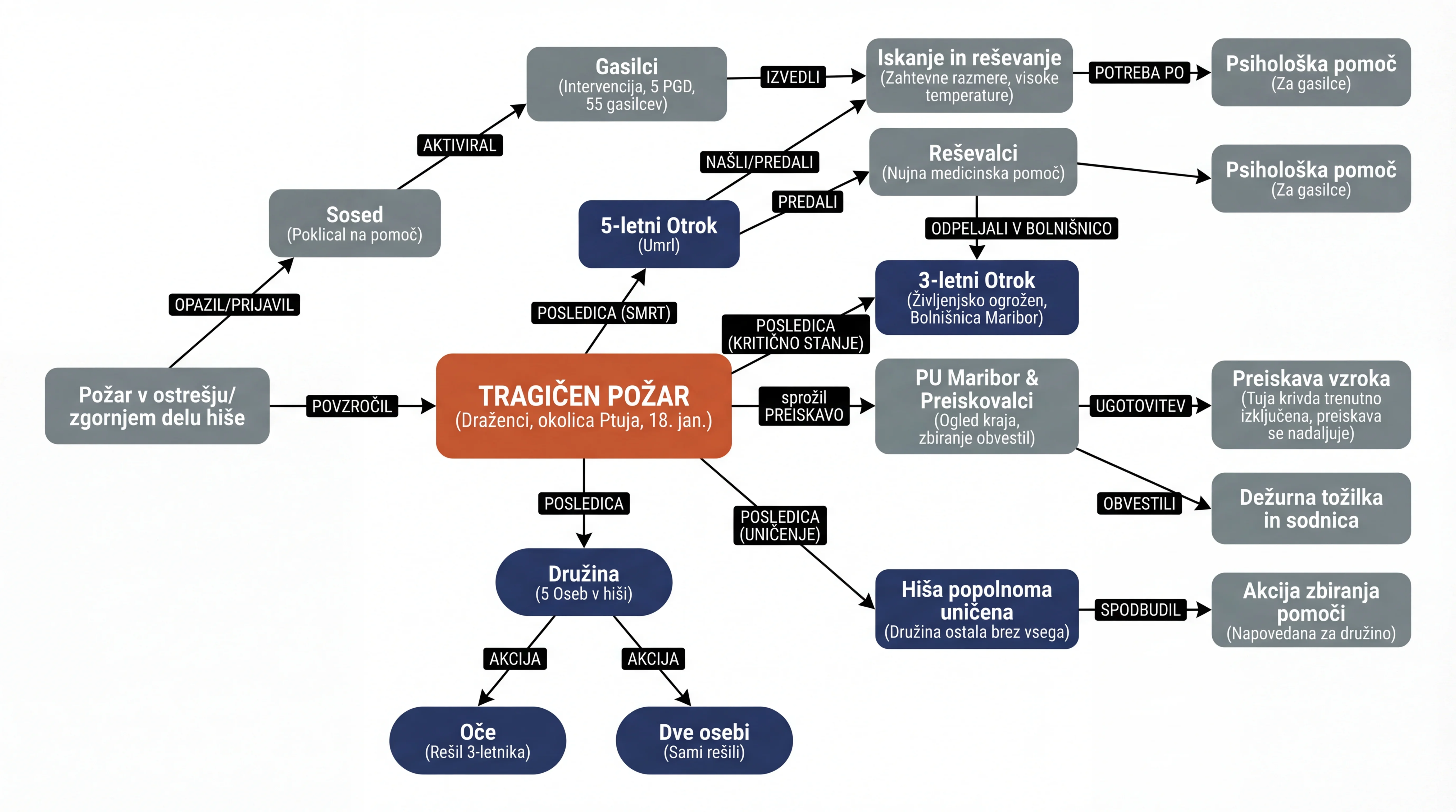 Infografika dogodka