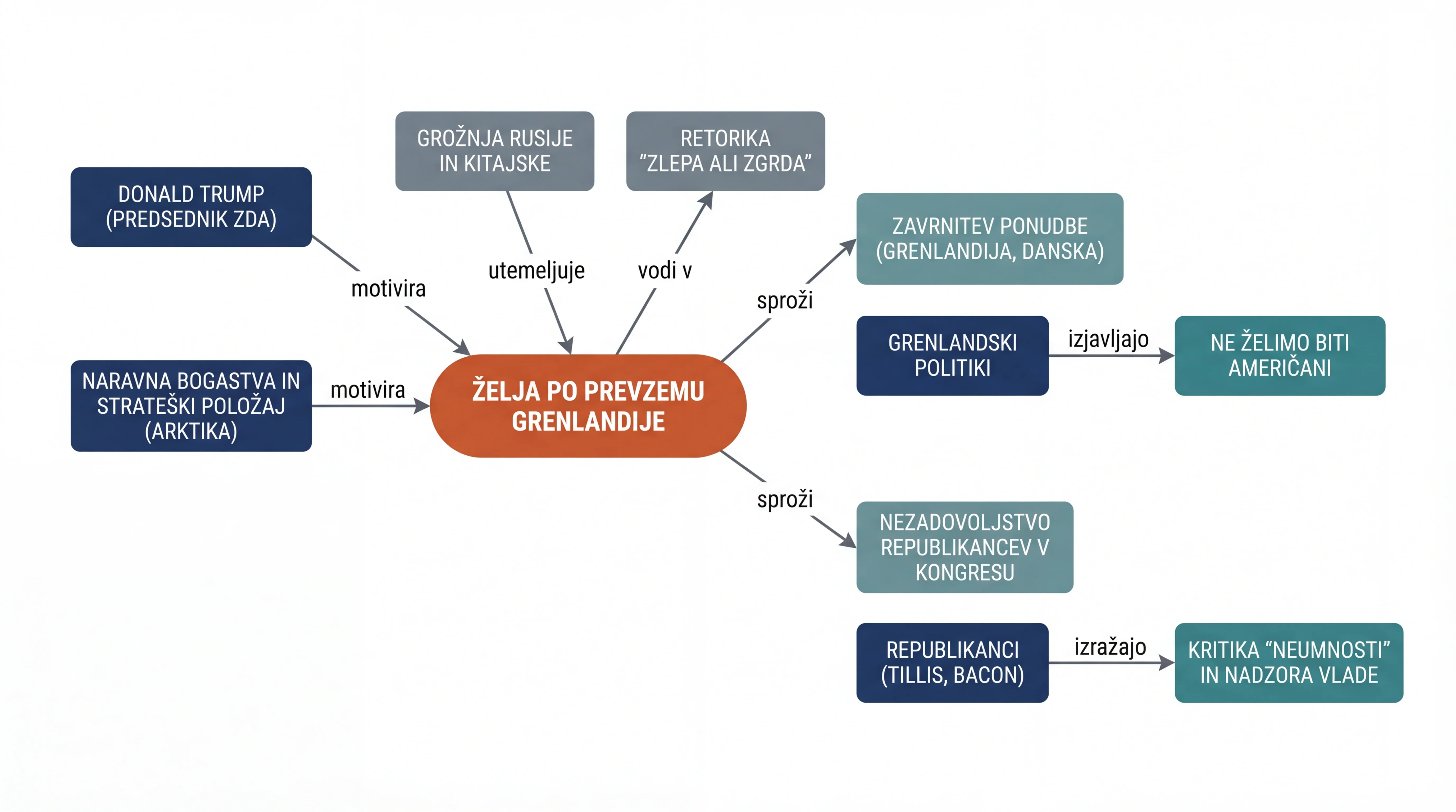 Infografika dogodka