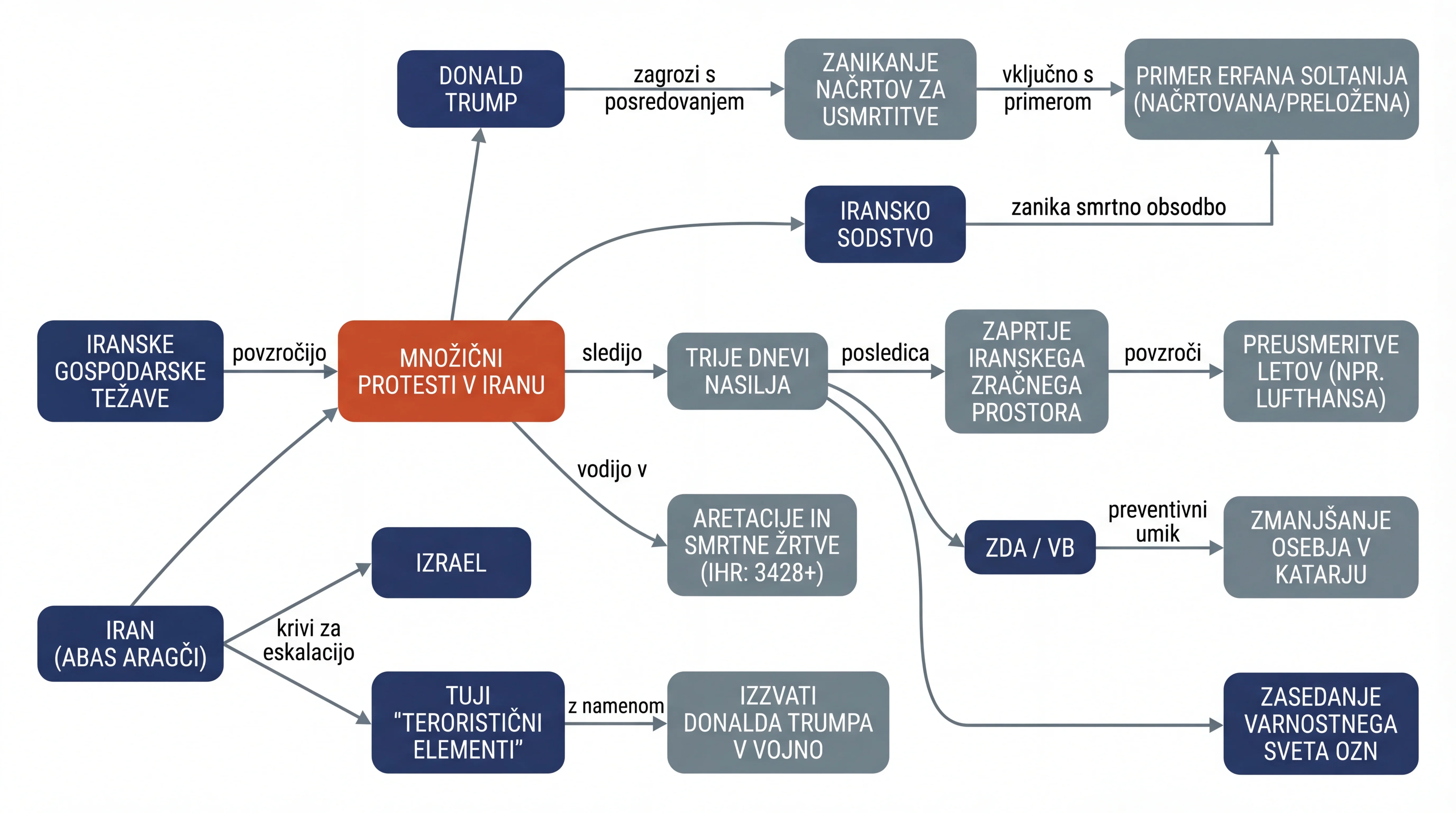 Infografika dogodka