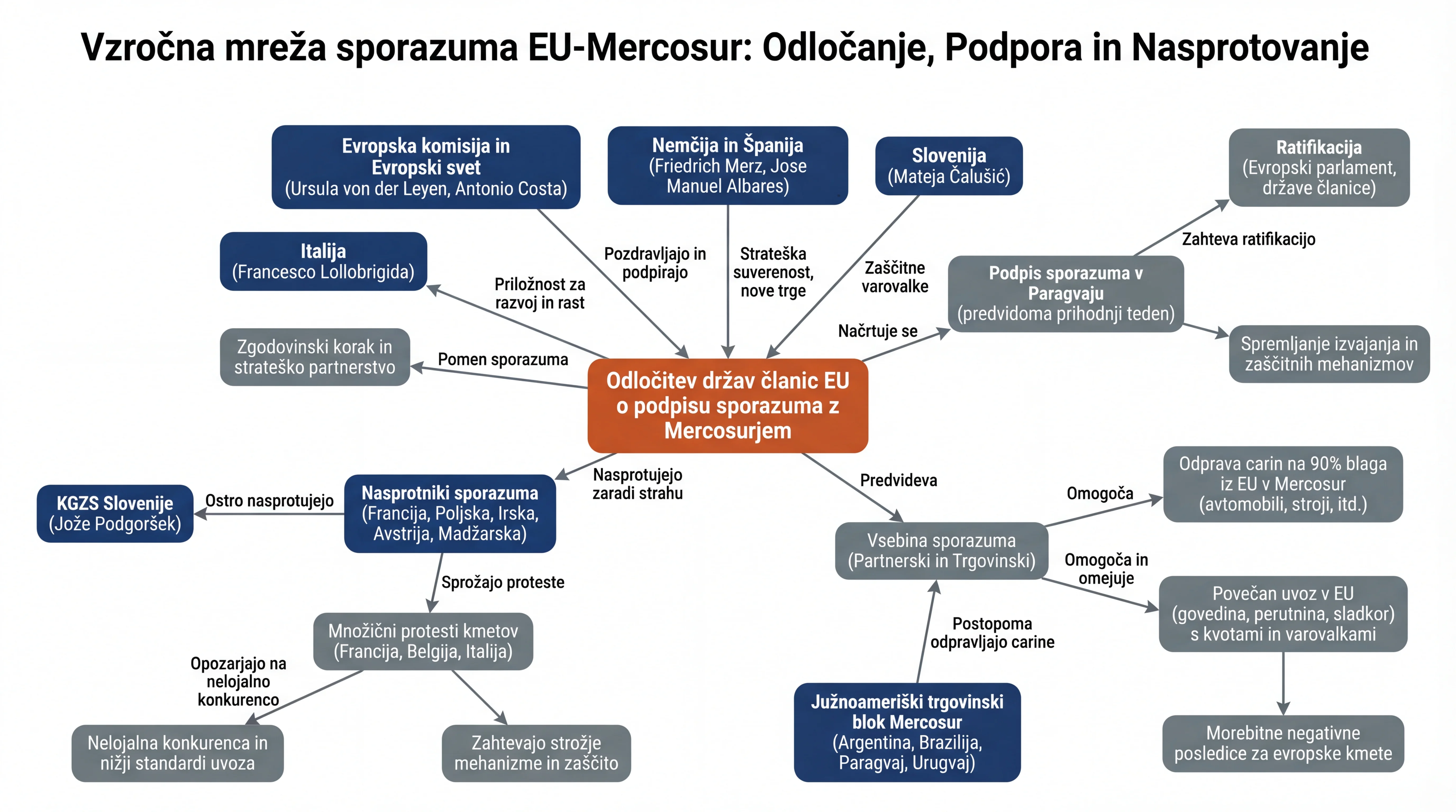 Infografika dogodka