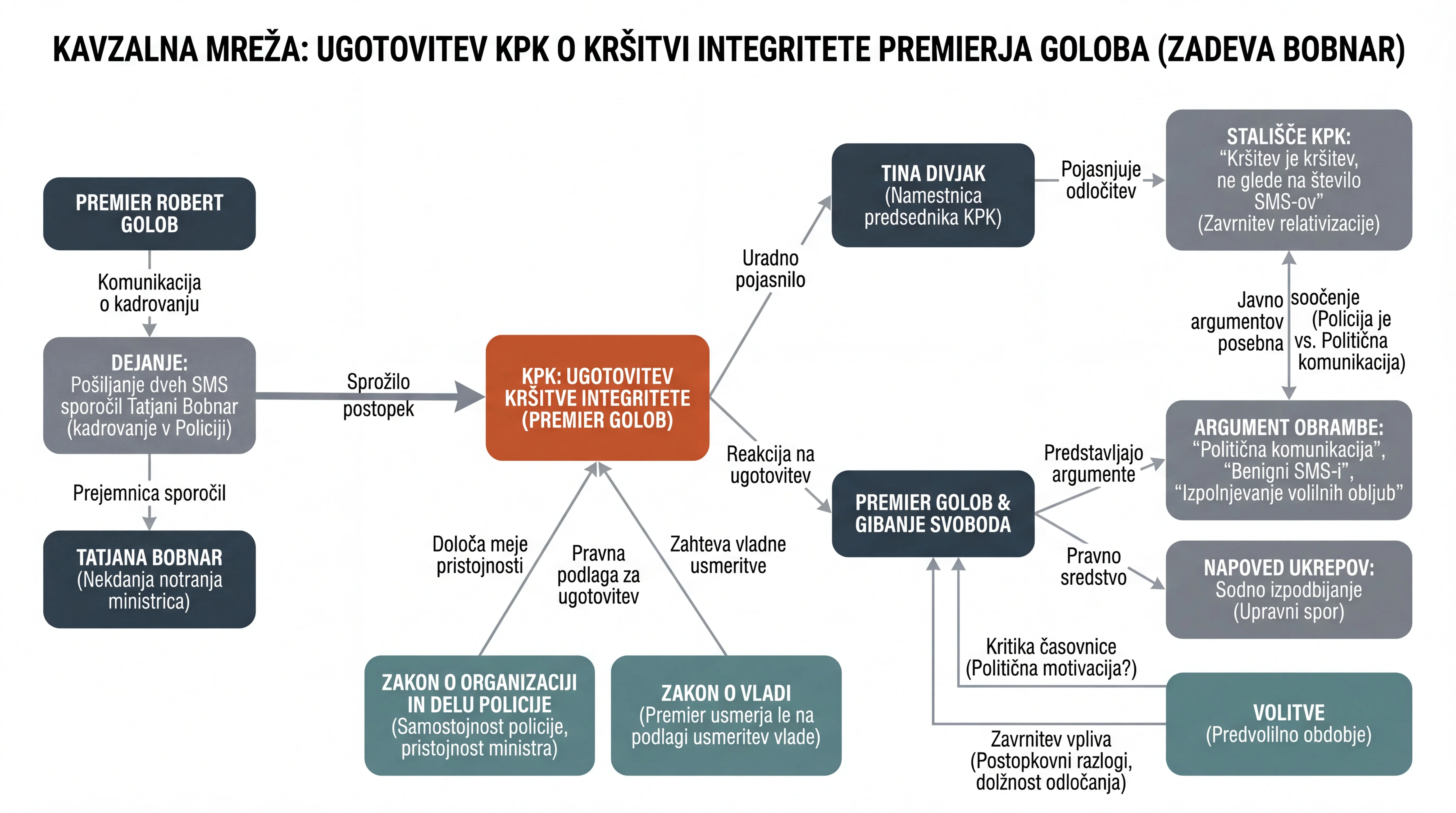 Infografika dogodka