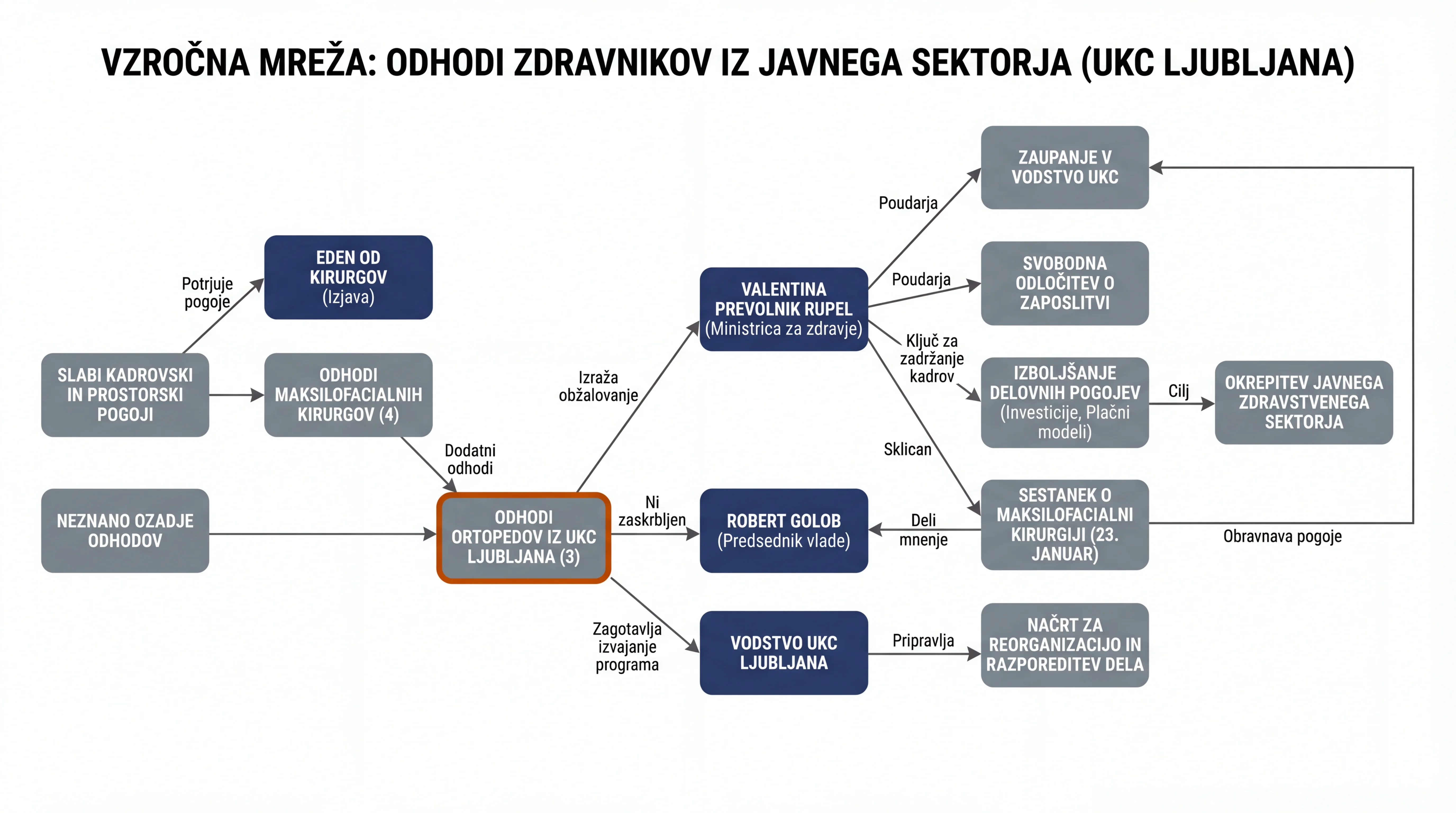 Infografika dogodka
