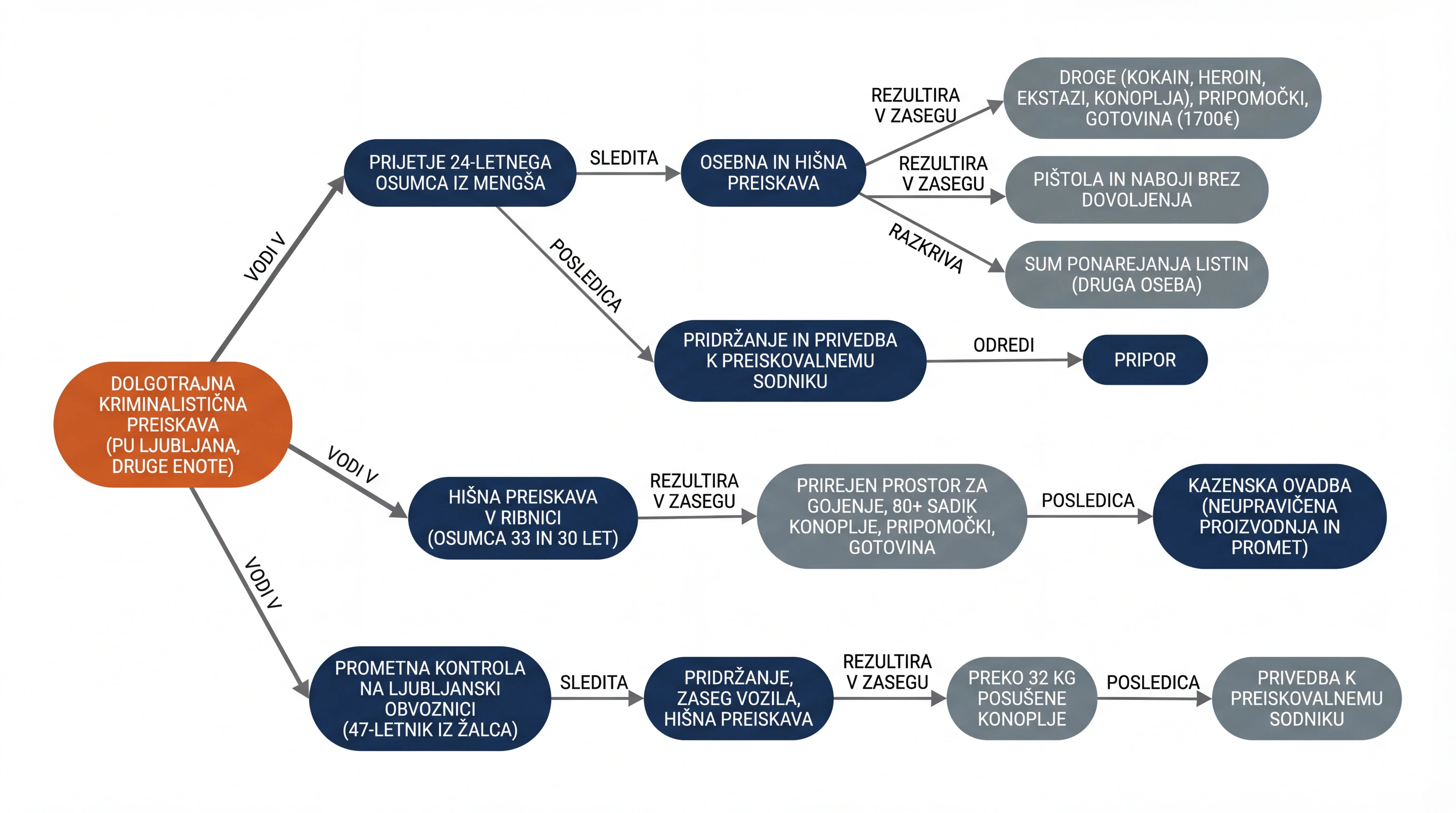 Infografika dogodka