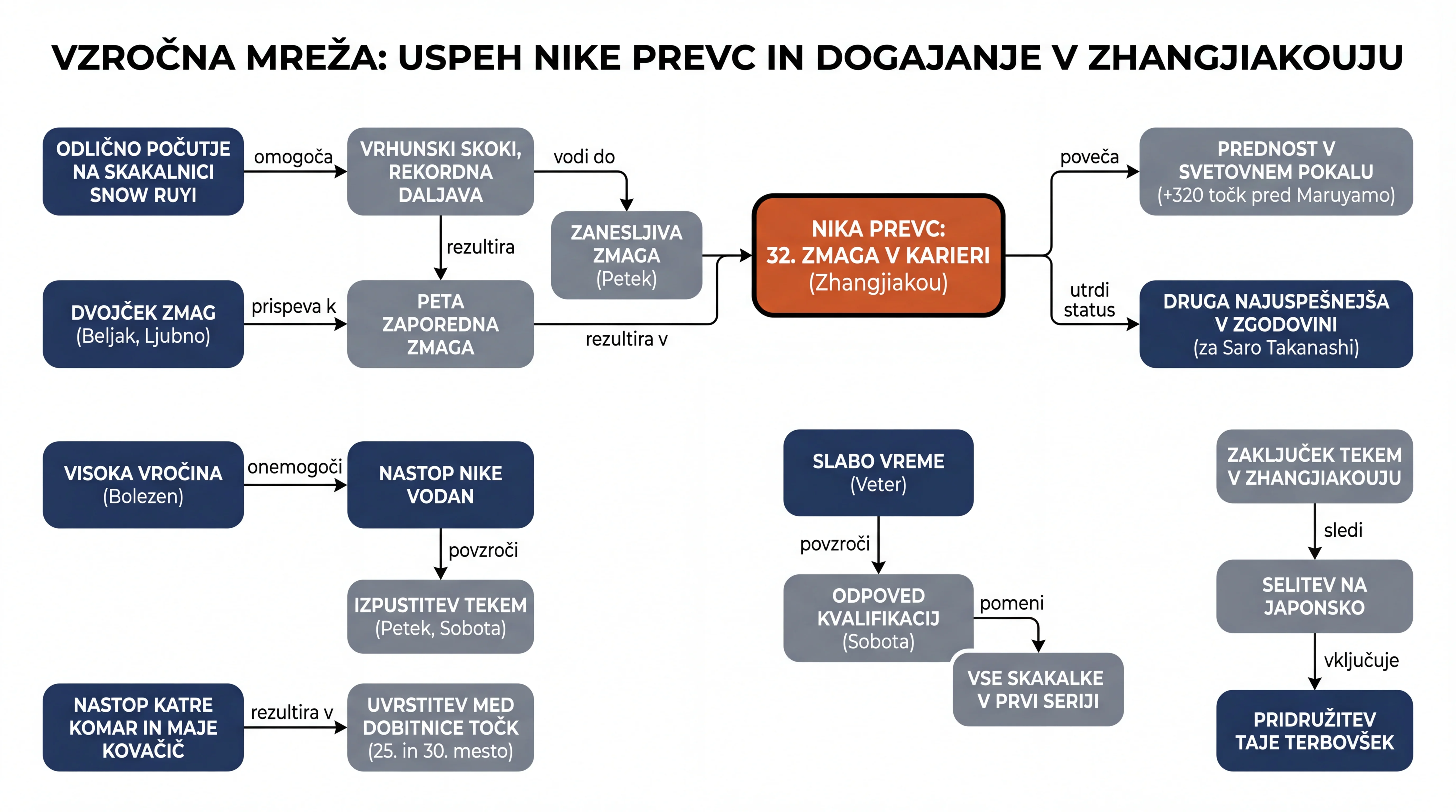 Infografika dogodka