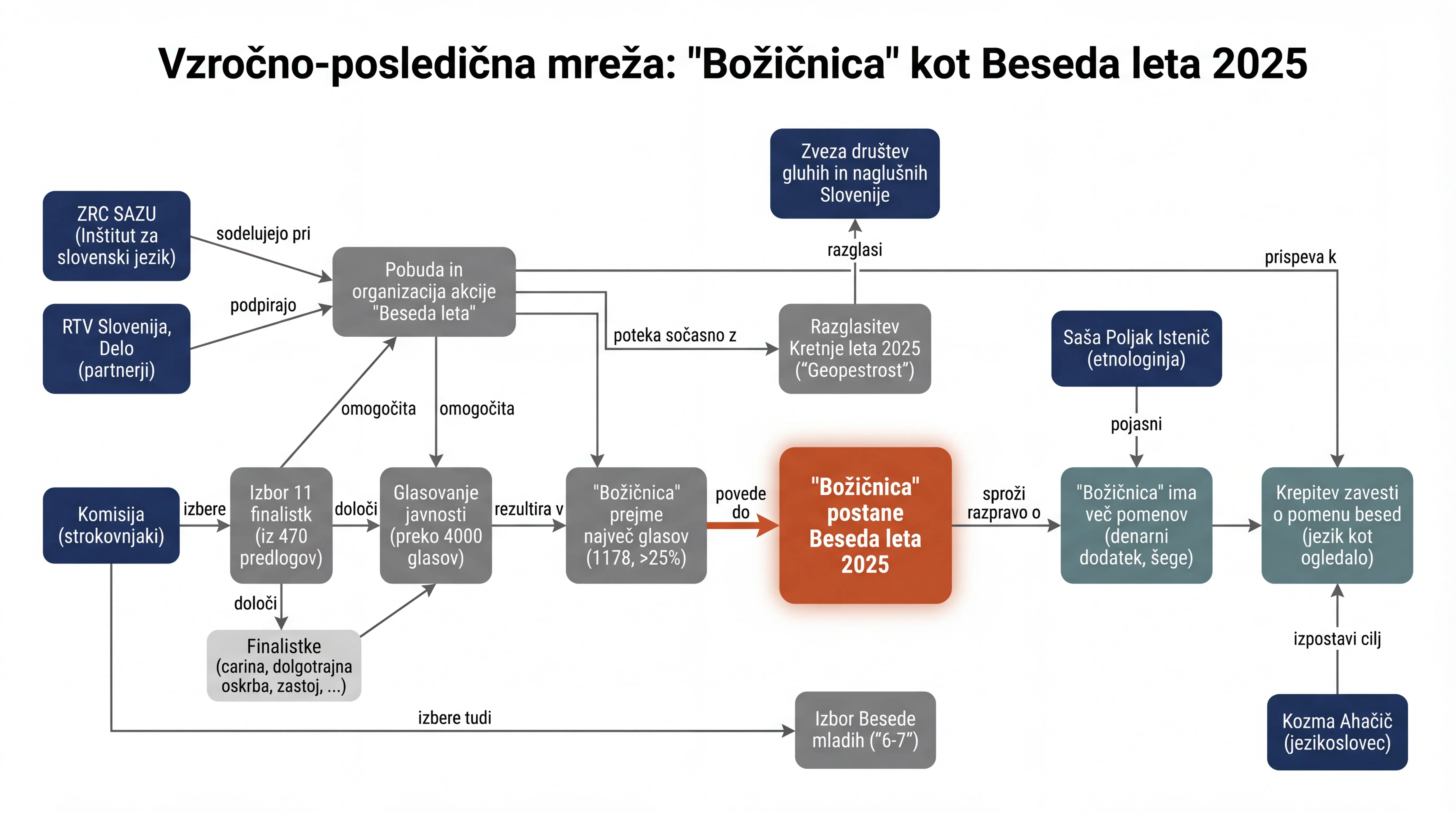 Infografika dogodka