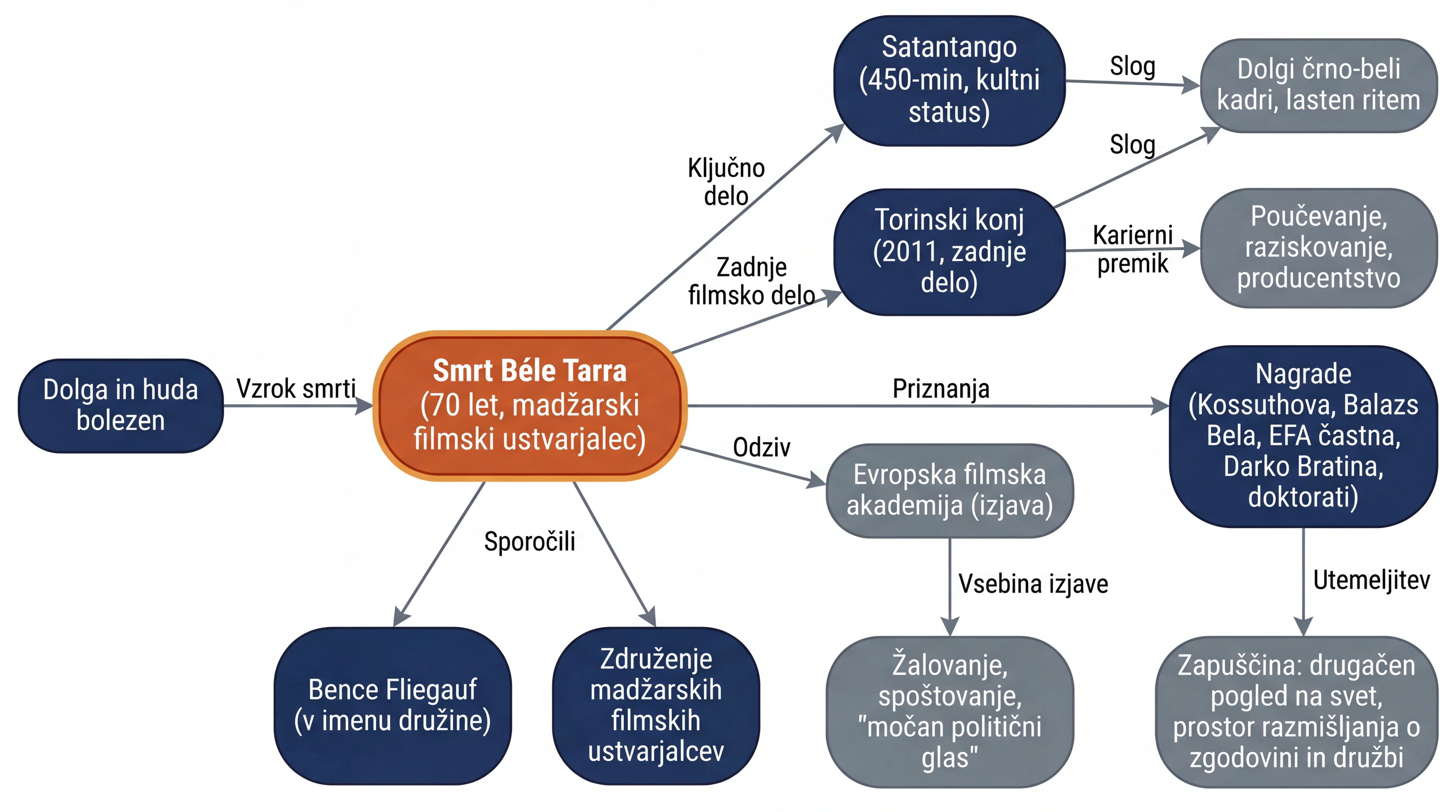 Infografika dogodka