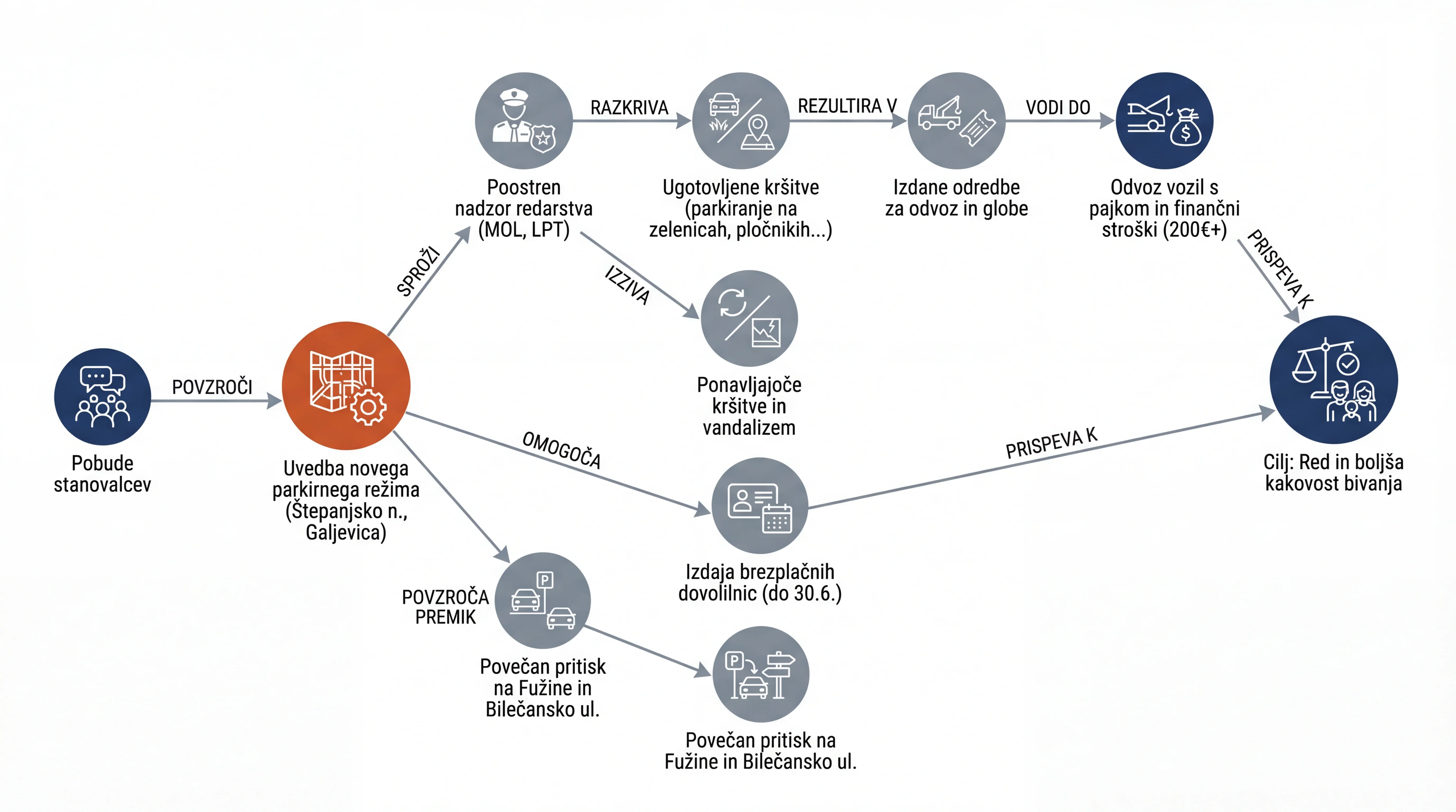 Infografika dogodka