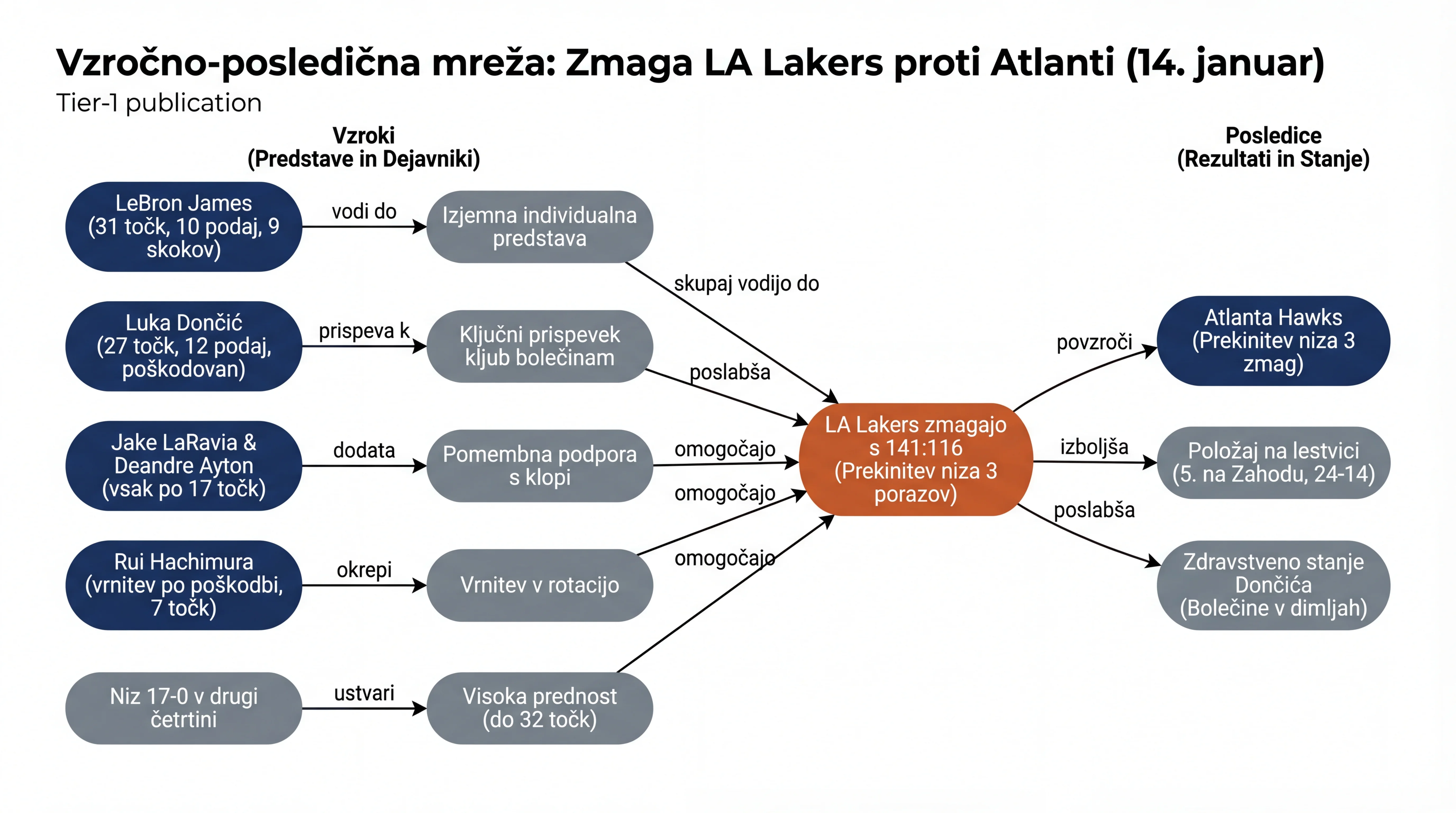 Infografika dogodka