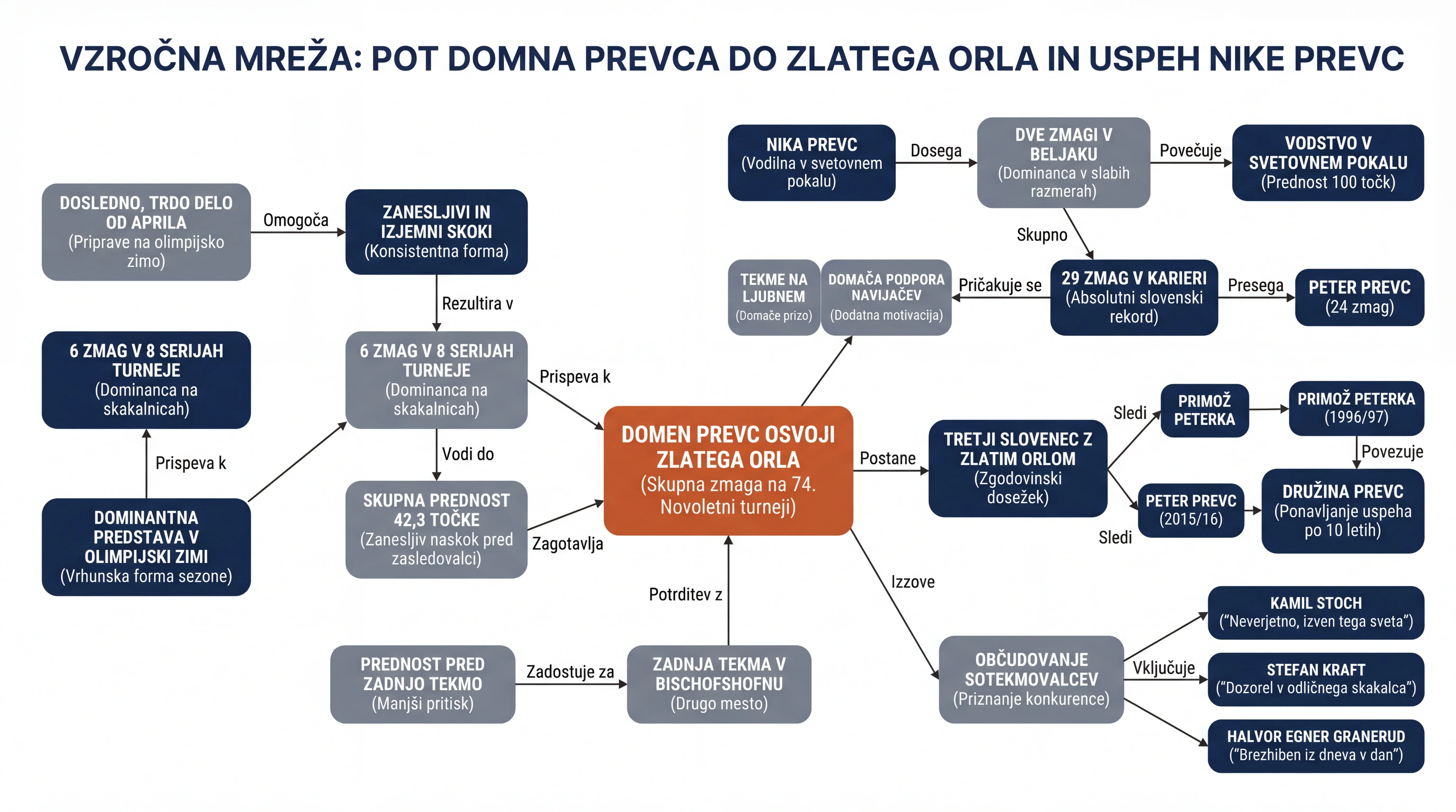Infografika dogodka