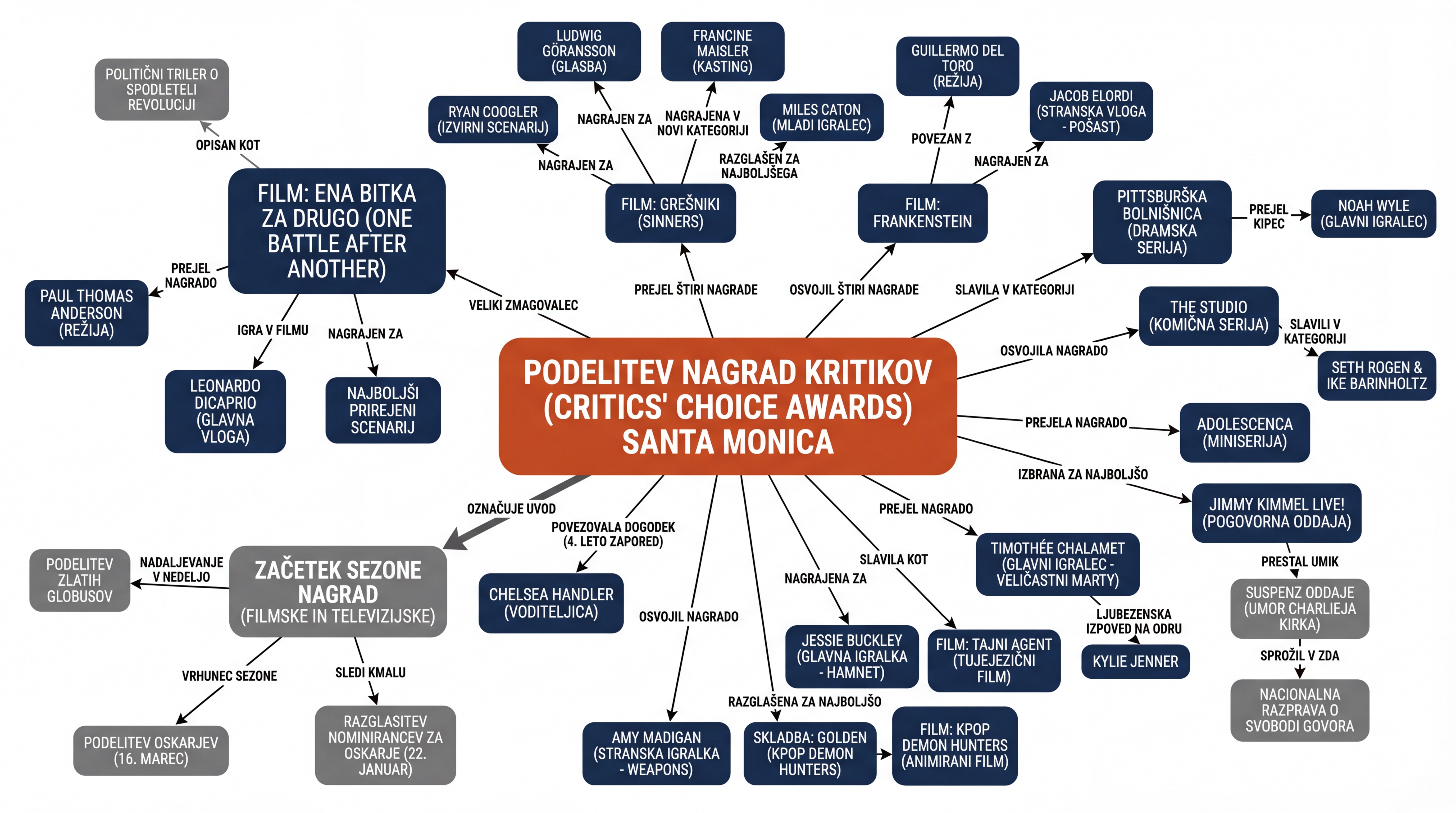 Infografika dogodka