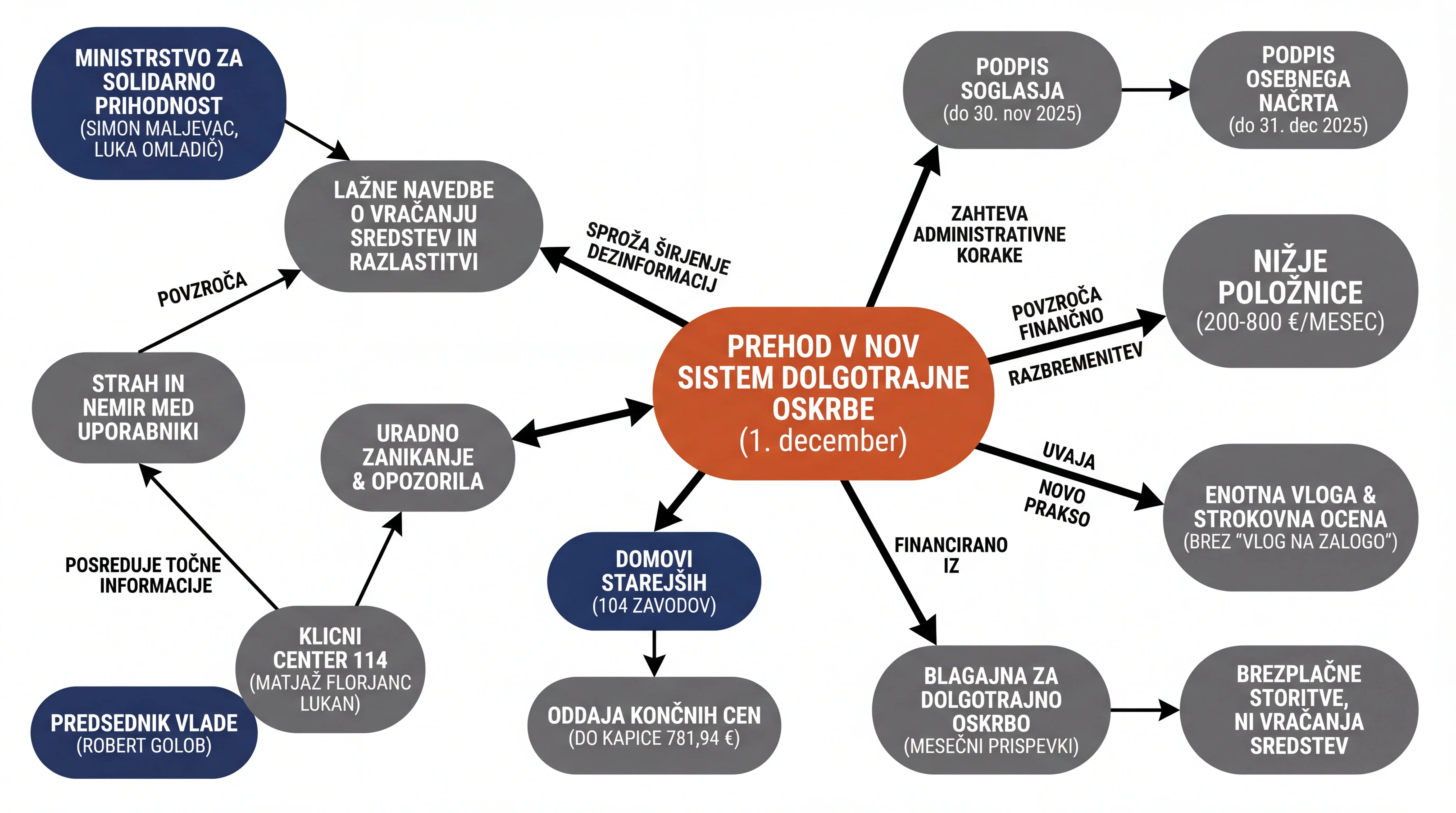 Infografika dogodka