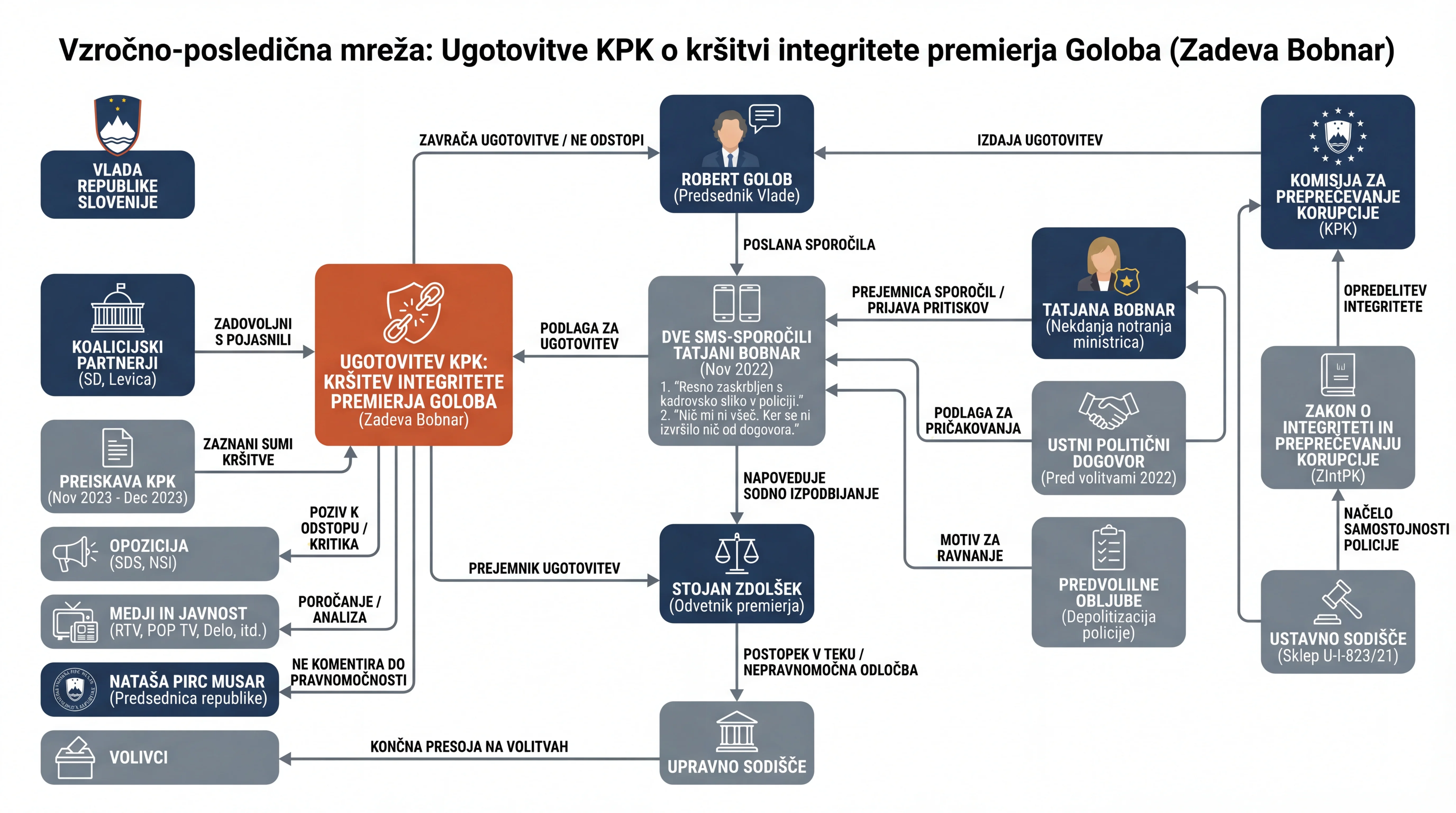 Infografika dogodka