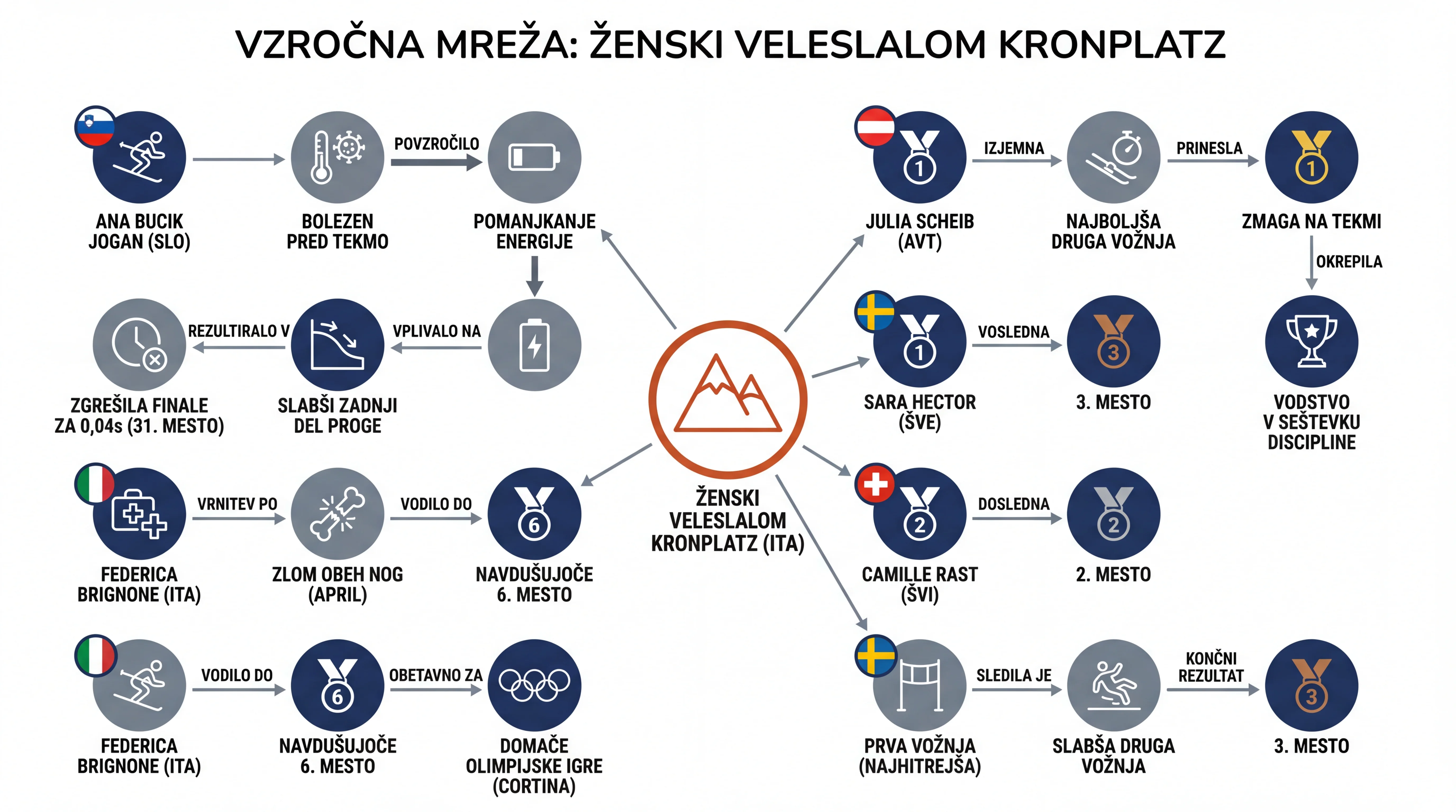 Infografika dogodka