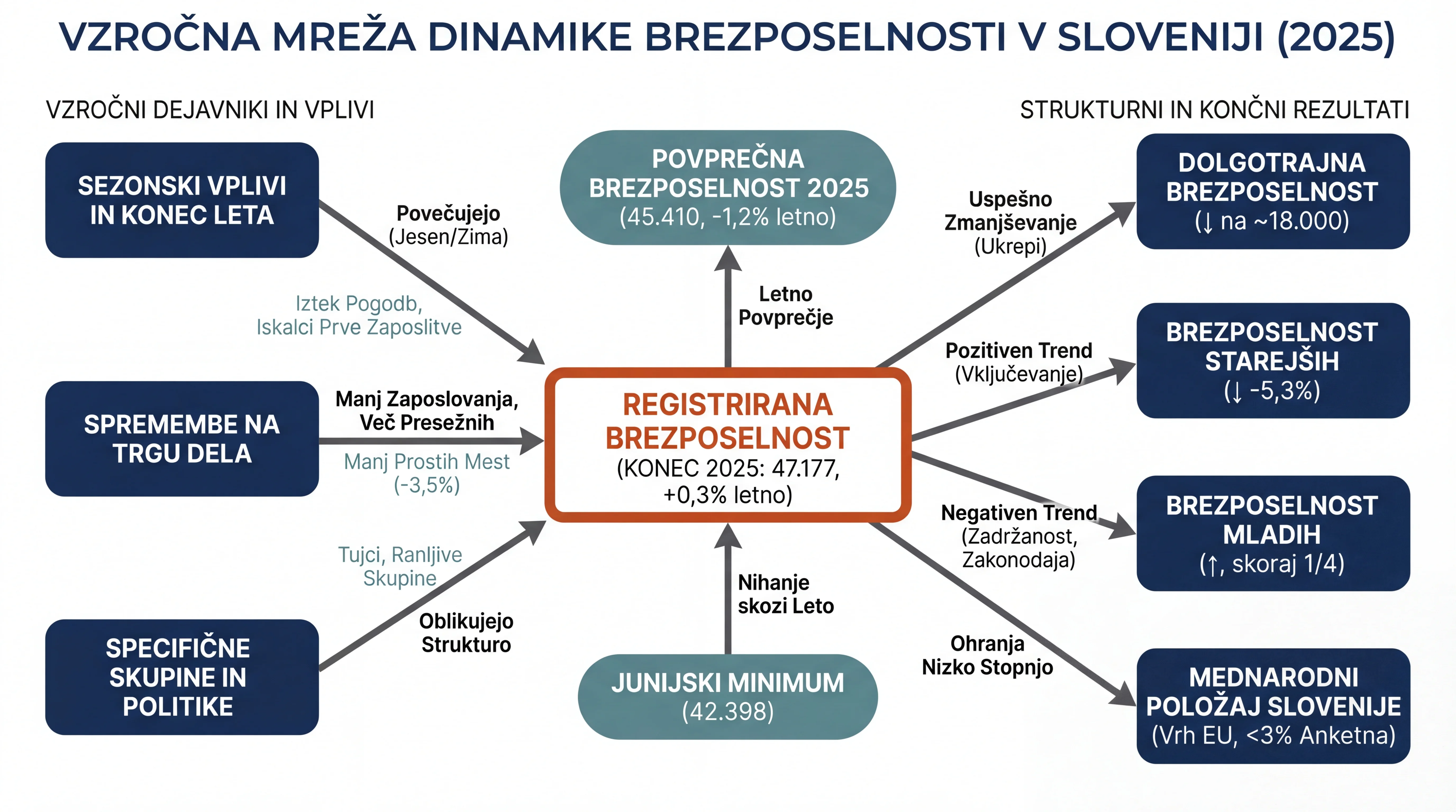 Infografika dogodka