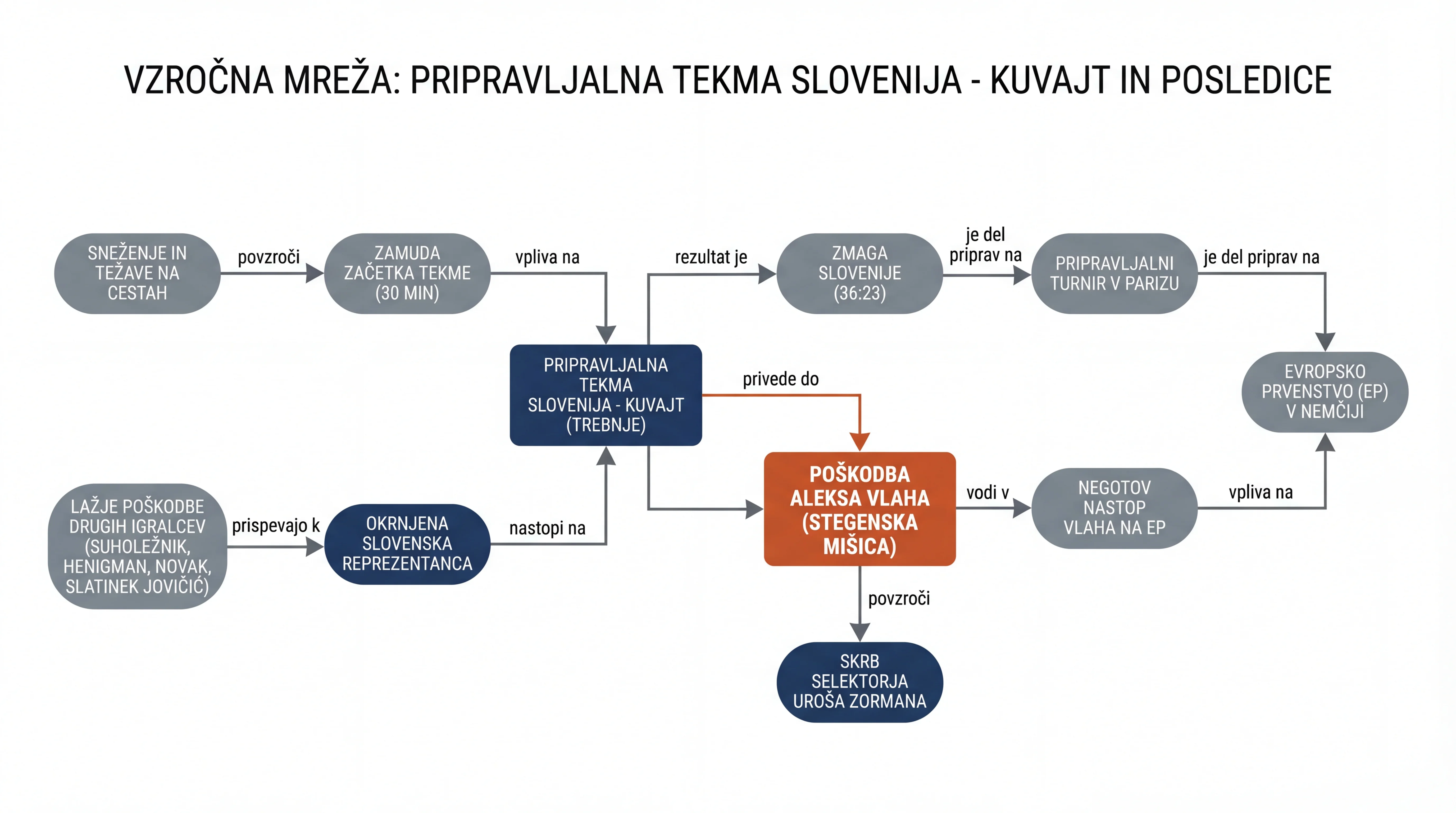 Infografika dogodka