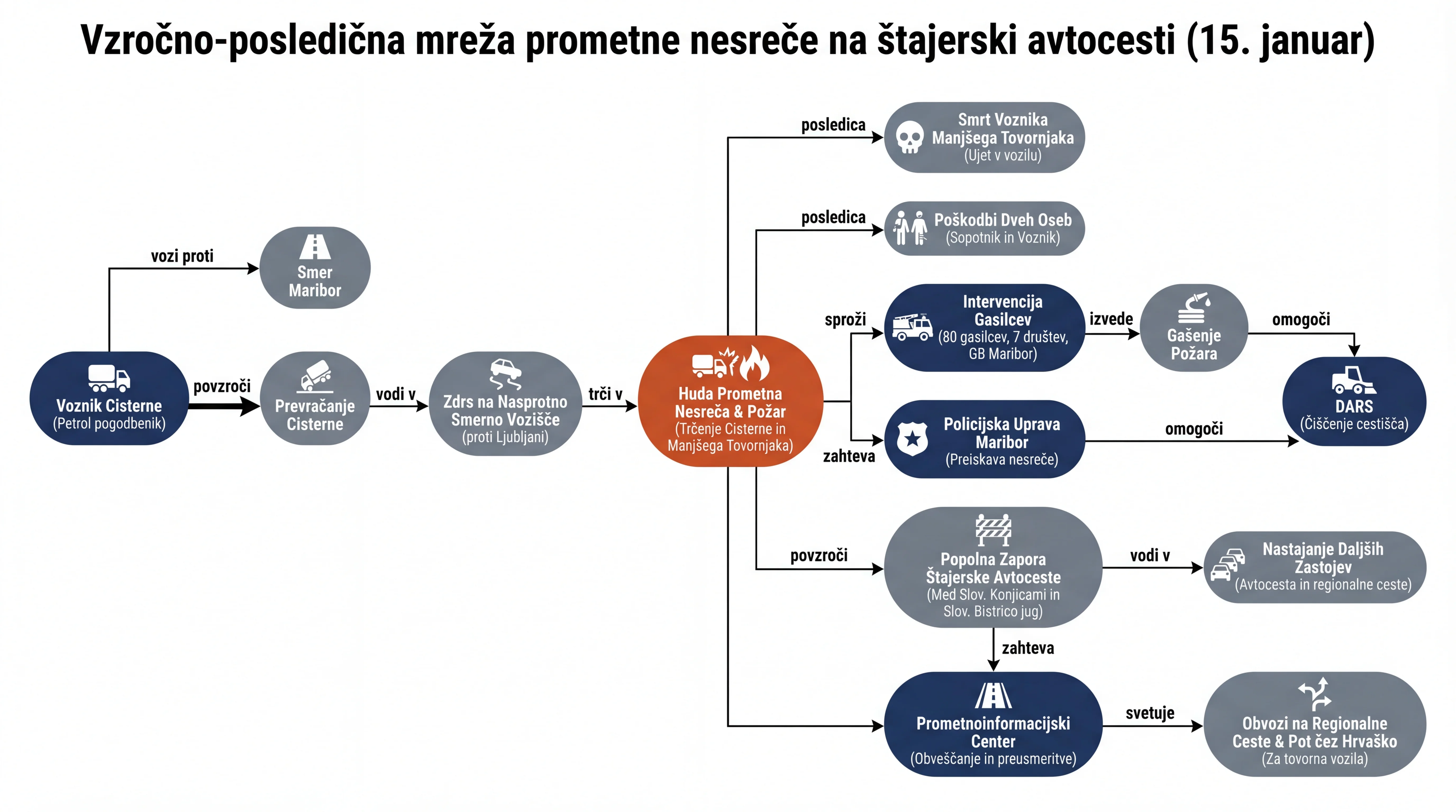 Infografika dogodka