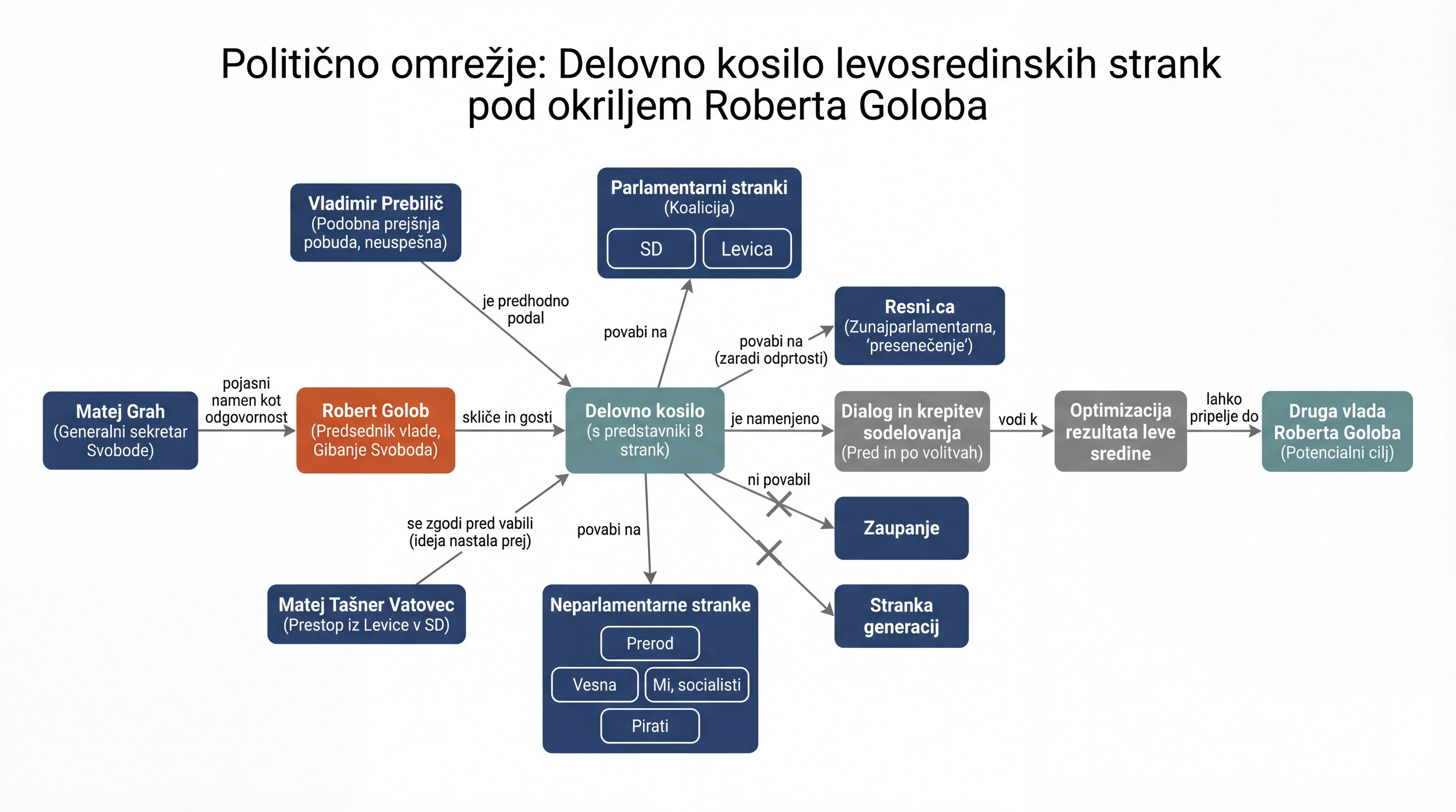 Infografika dogodka