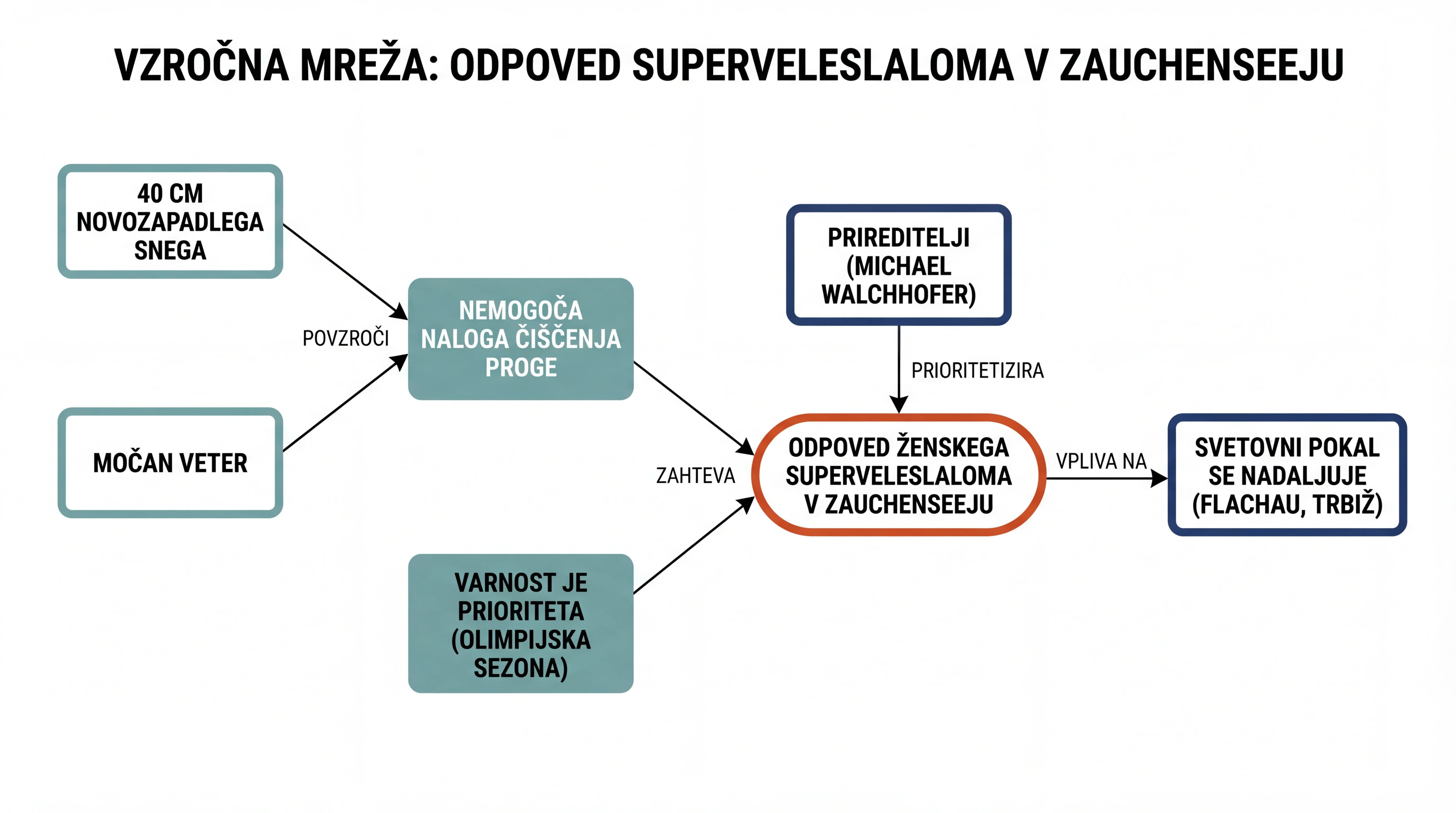 Infografika dogodka