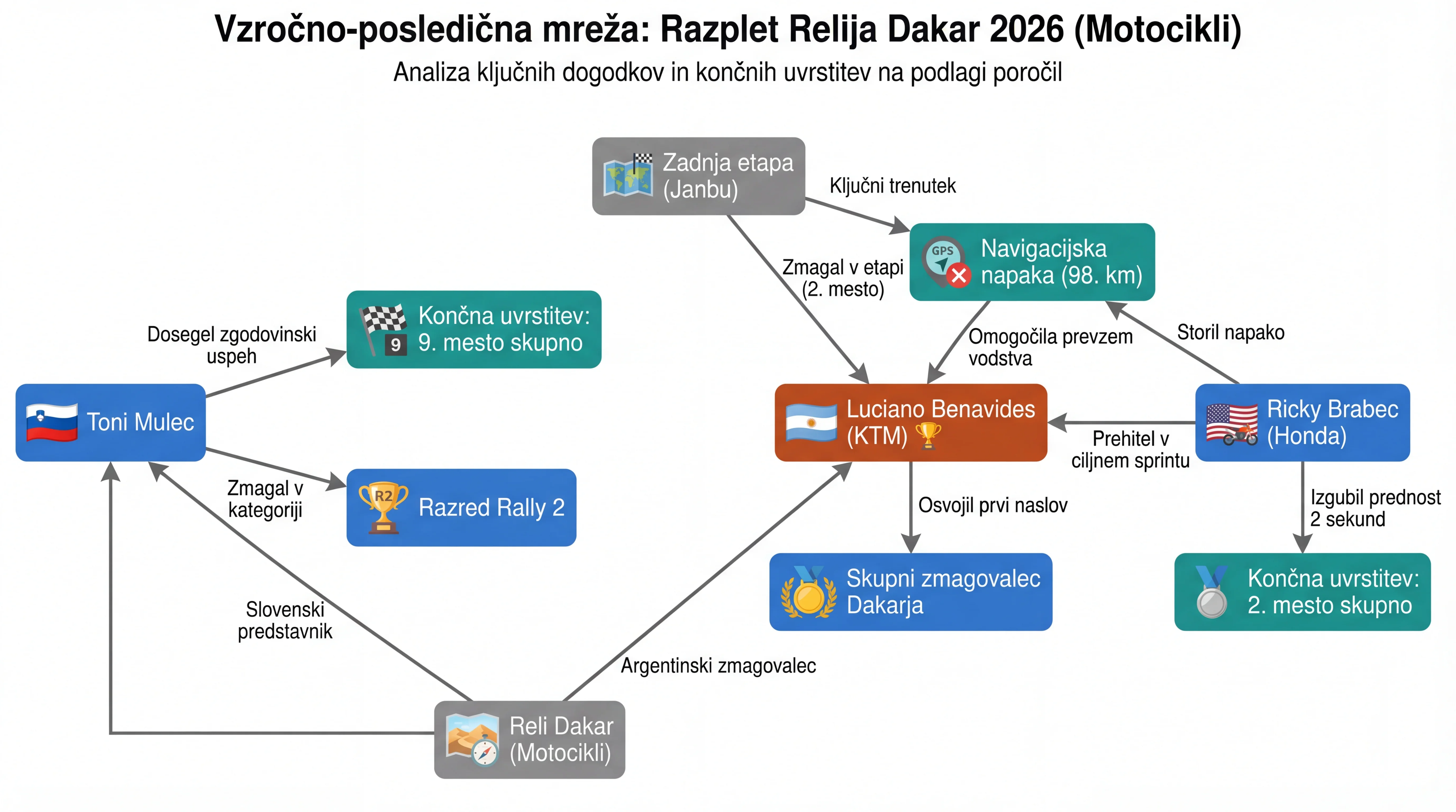 Infografika dogodka