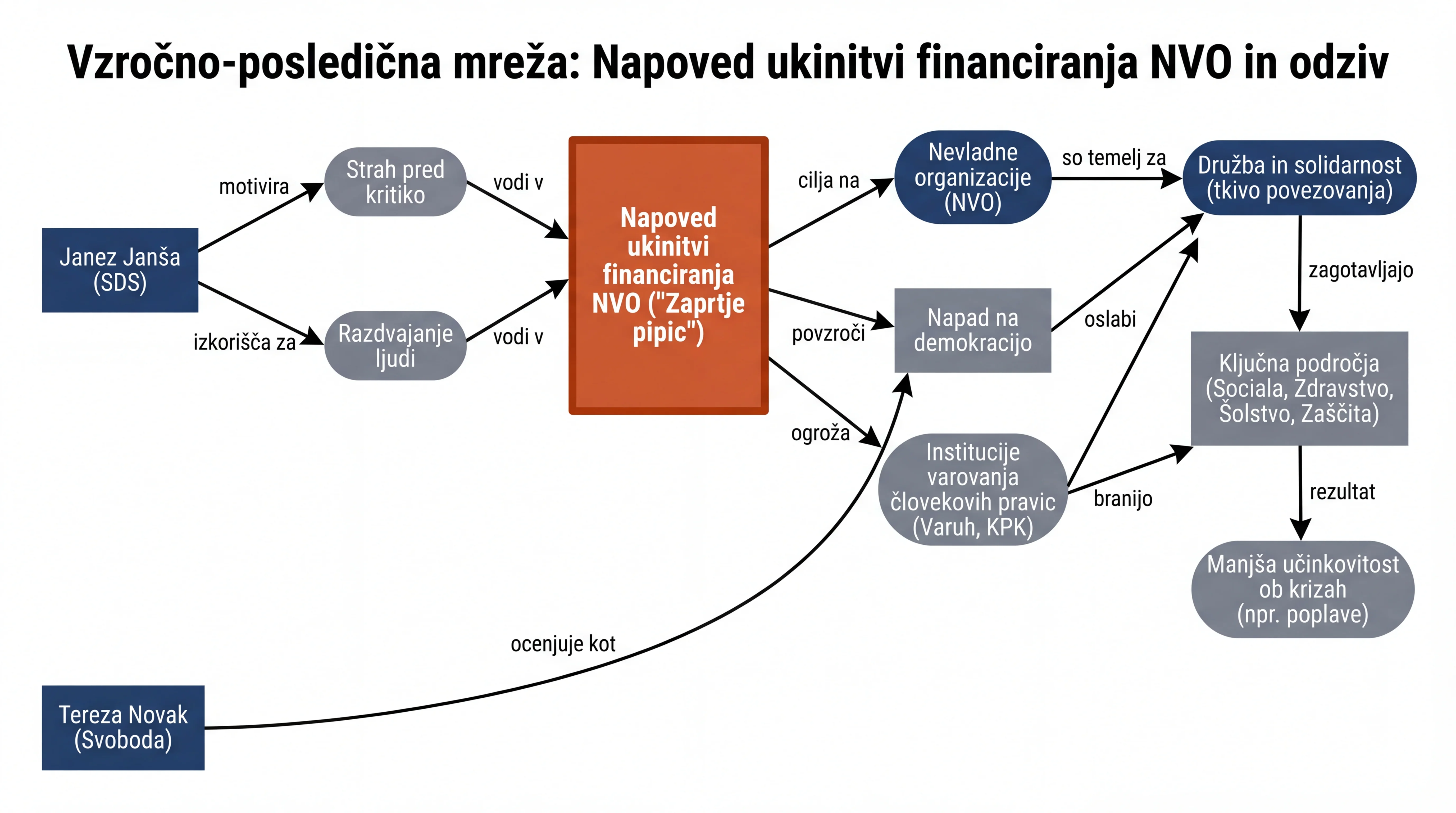 Infografika dogodka