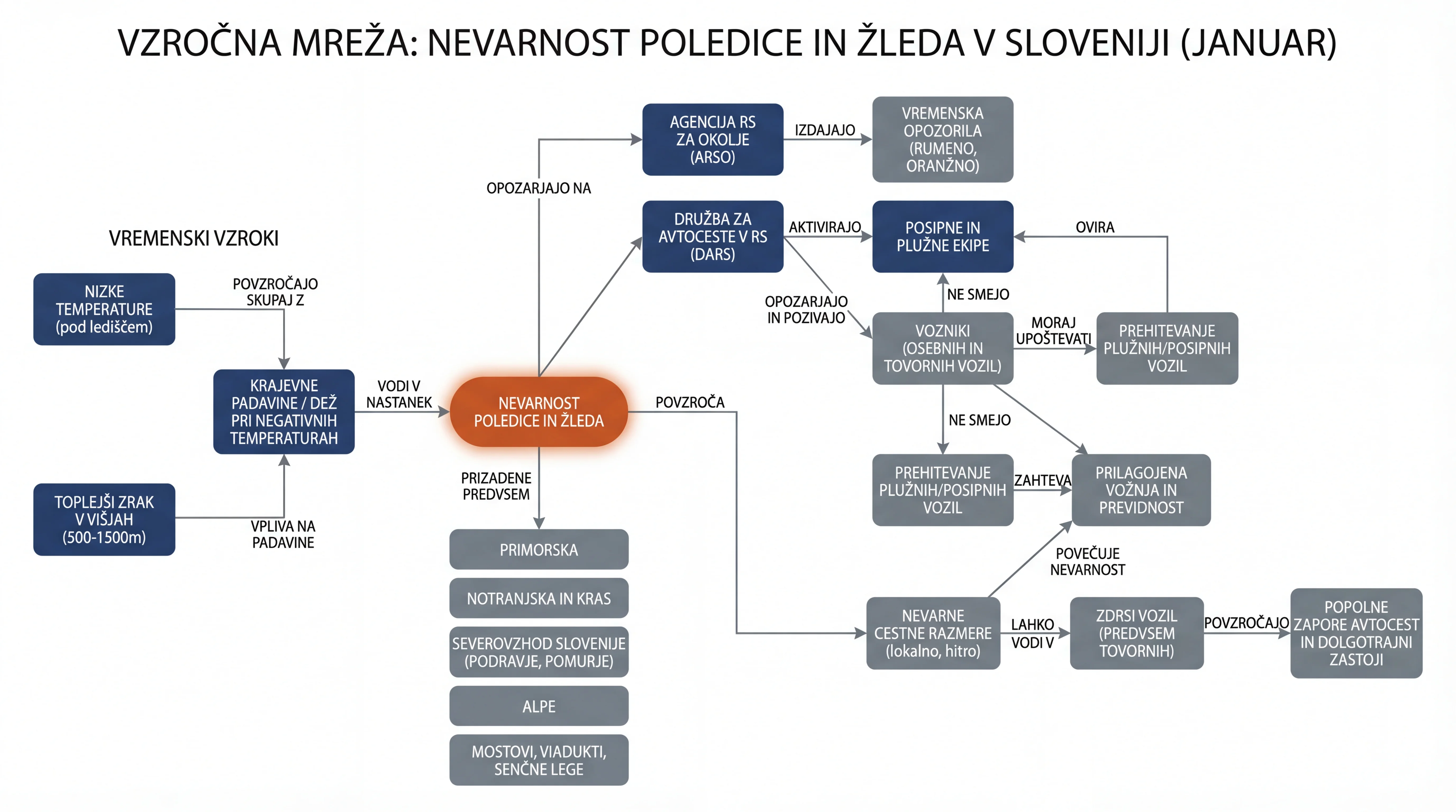 Infografika dogodka