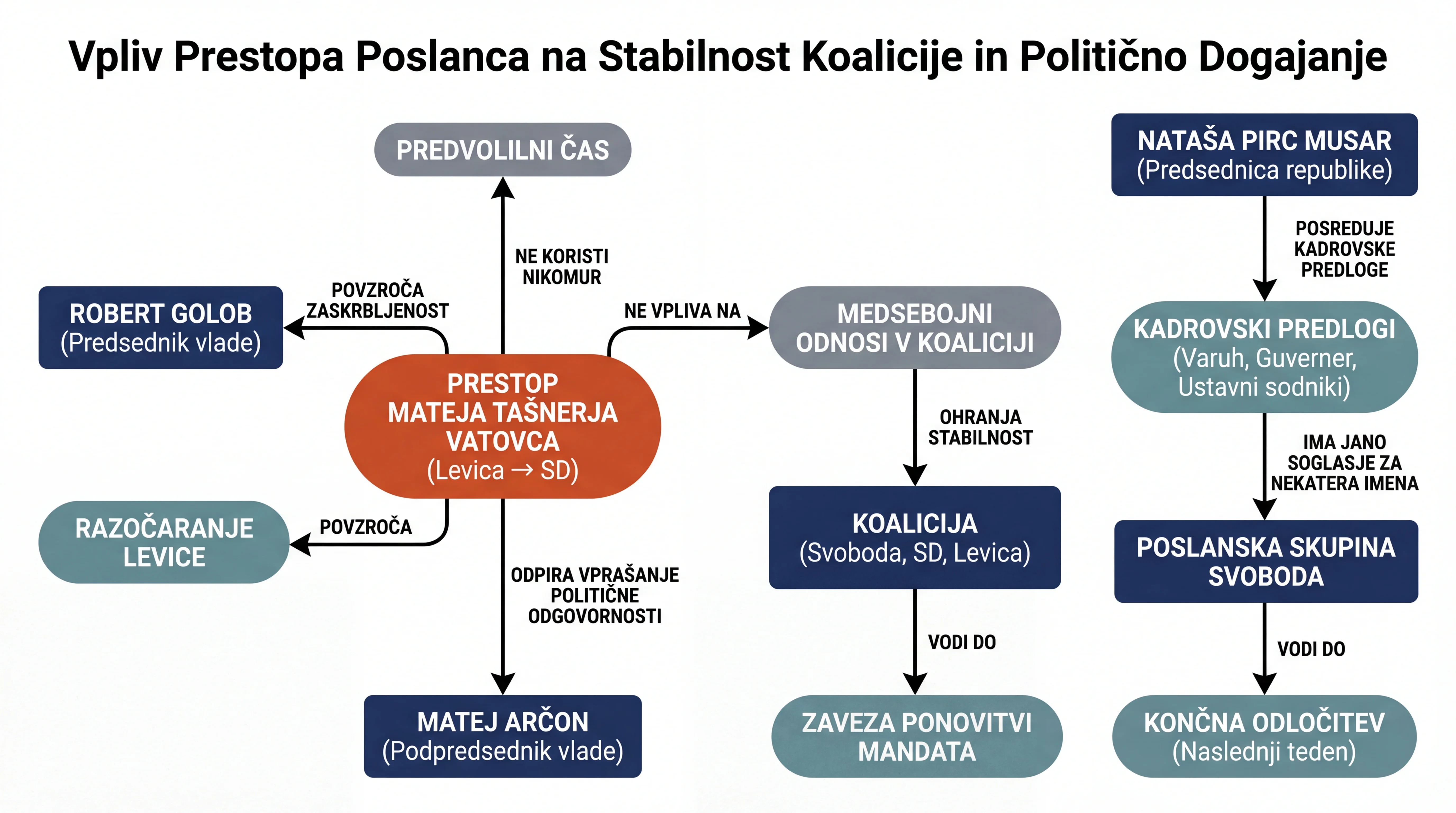 Infografika dogodka