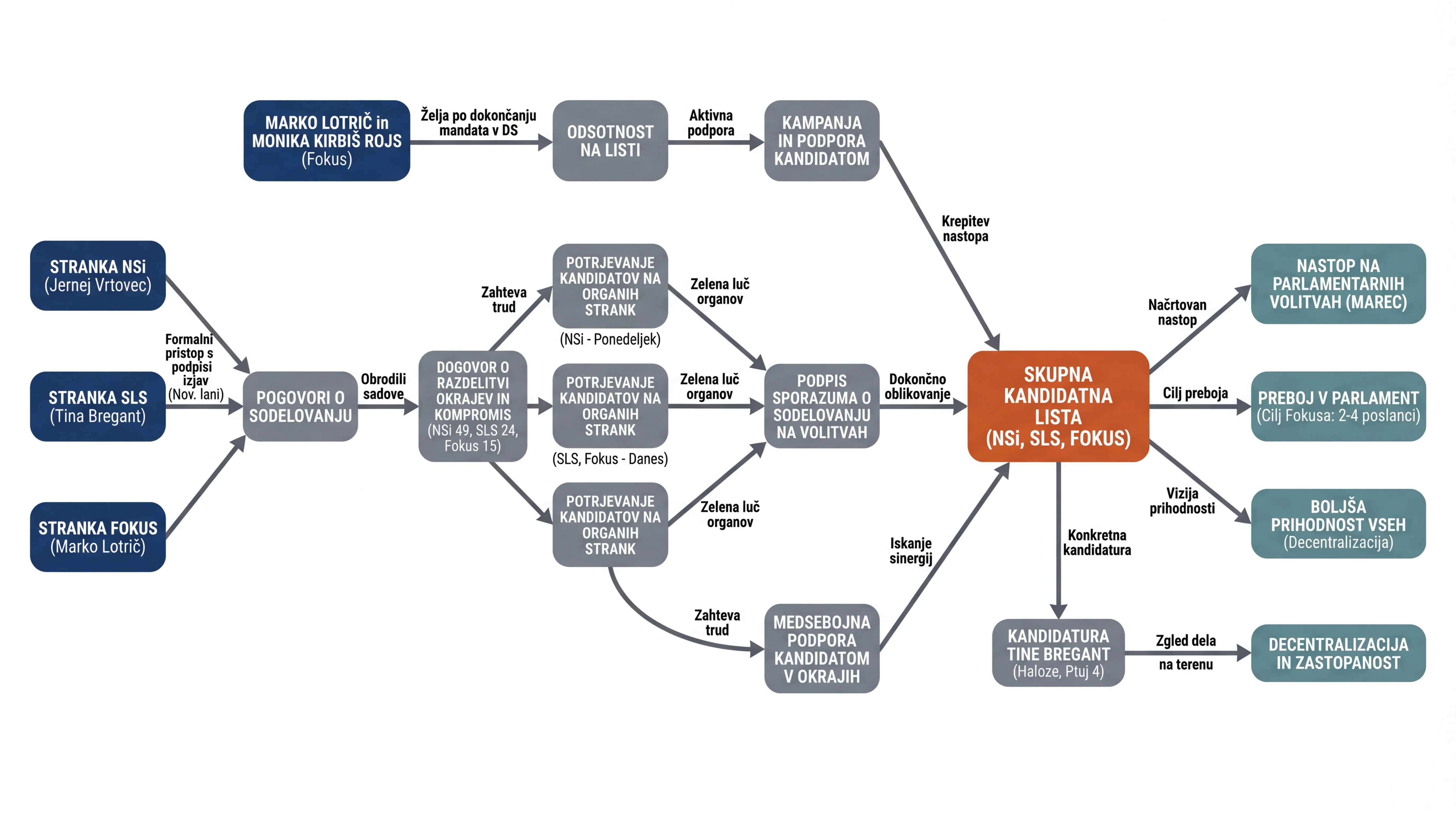 Infografika dogodka